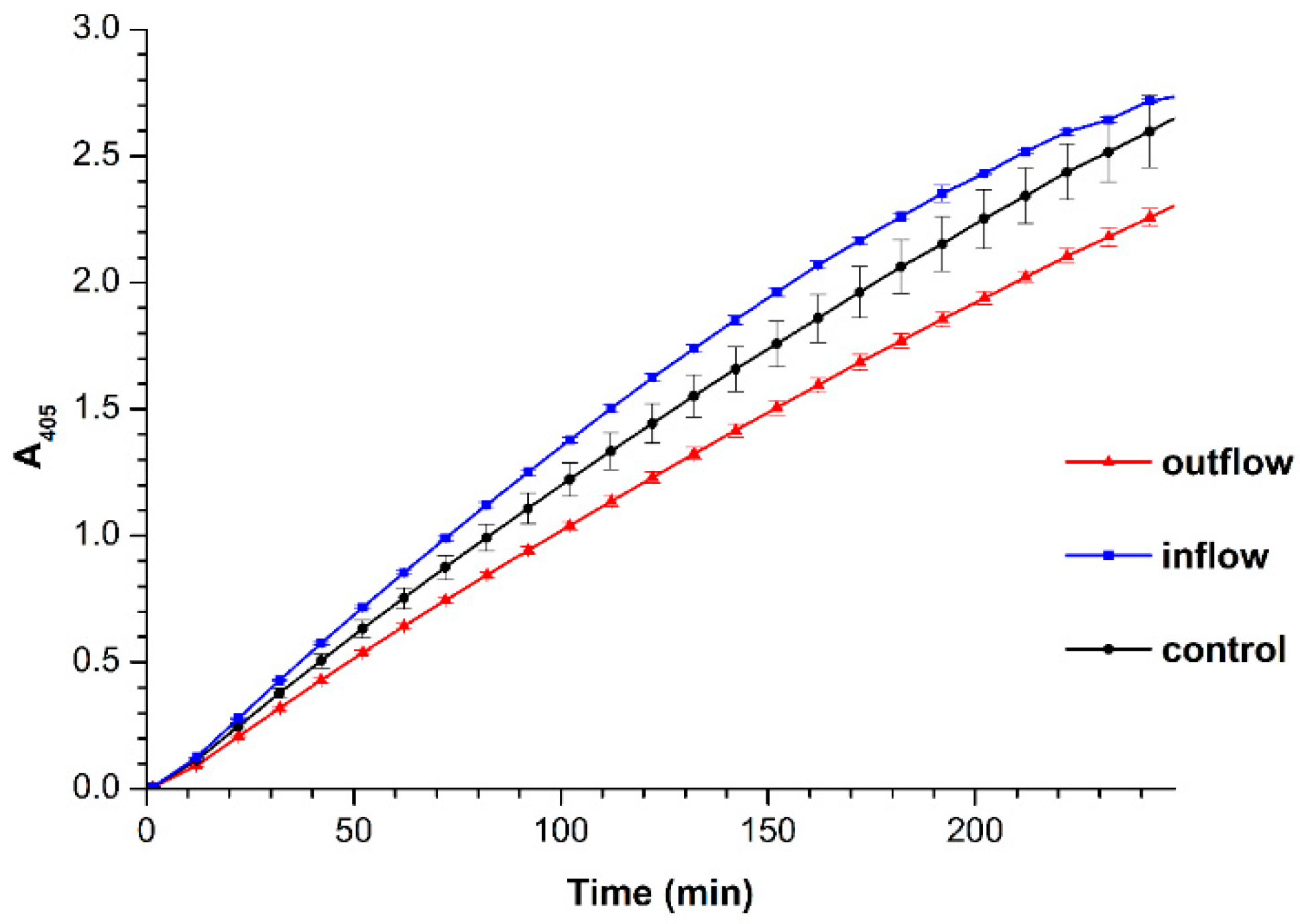 Applsci 11 01723 g004