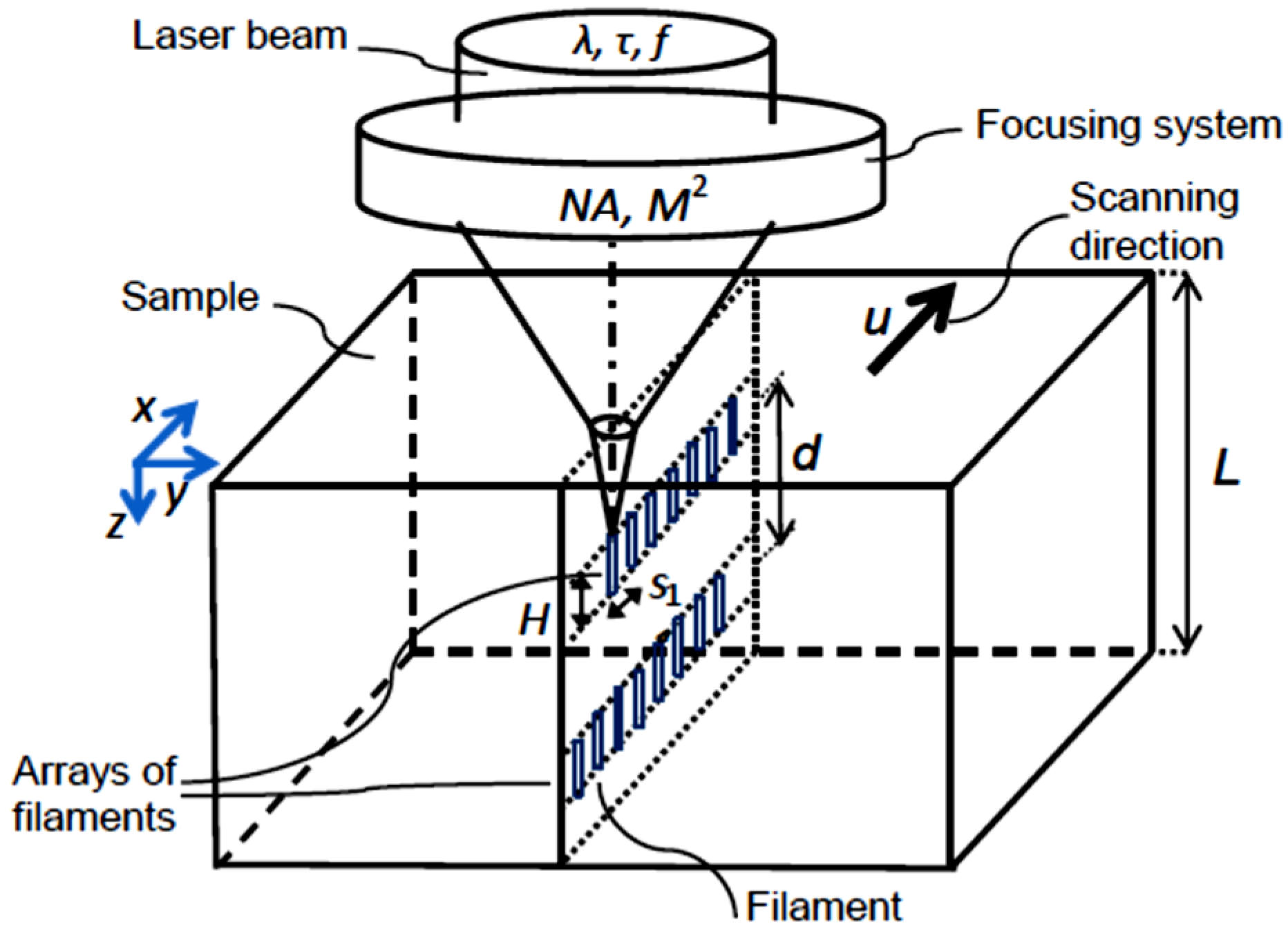 Applsci 11 01732 g001