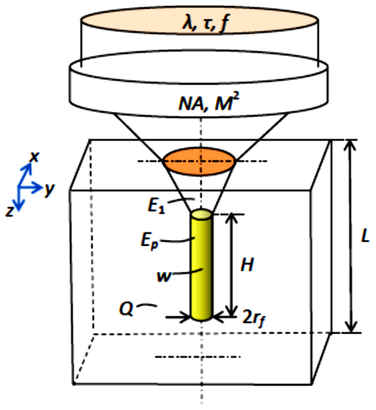 Applsci 11 01732 g002