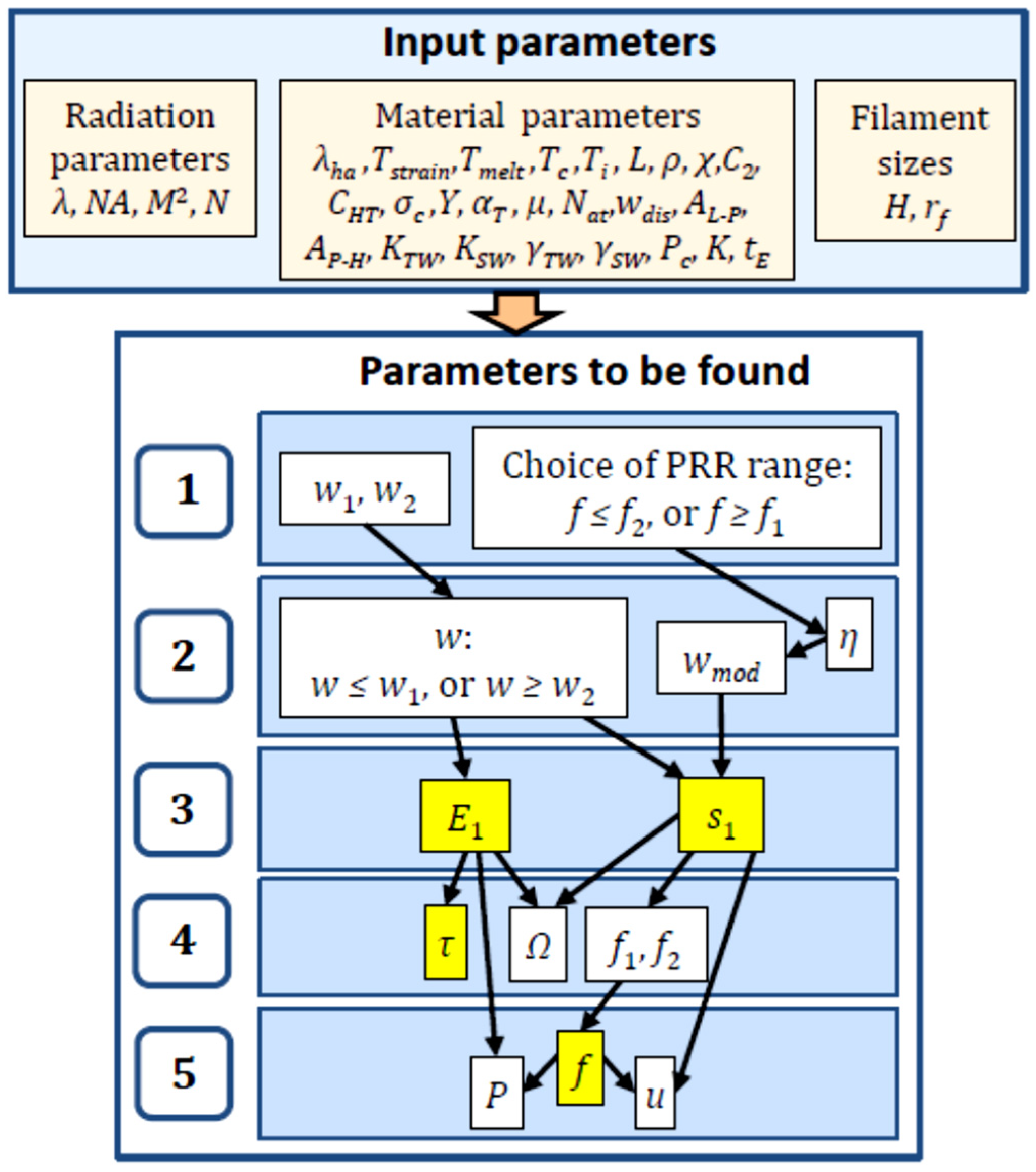 Applsci 11 01732 g007