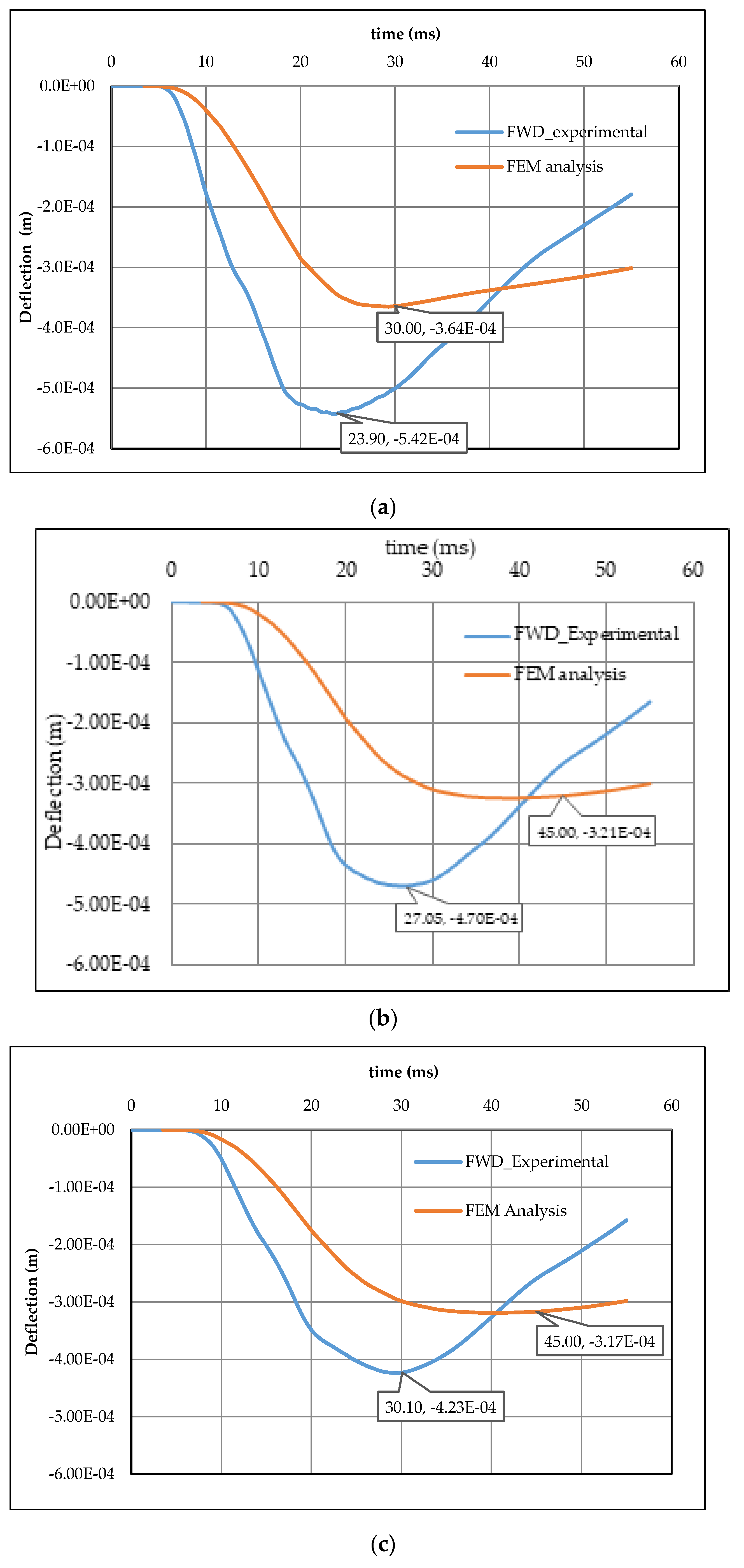 Applsci 11 01743 g012
