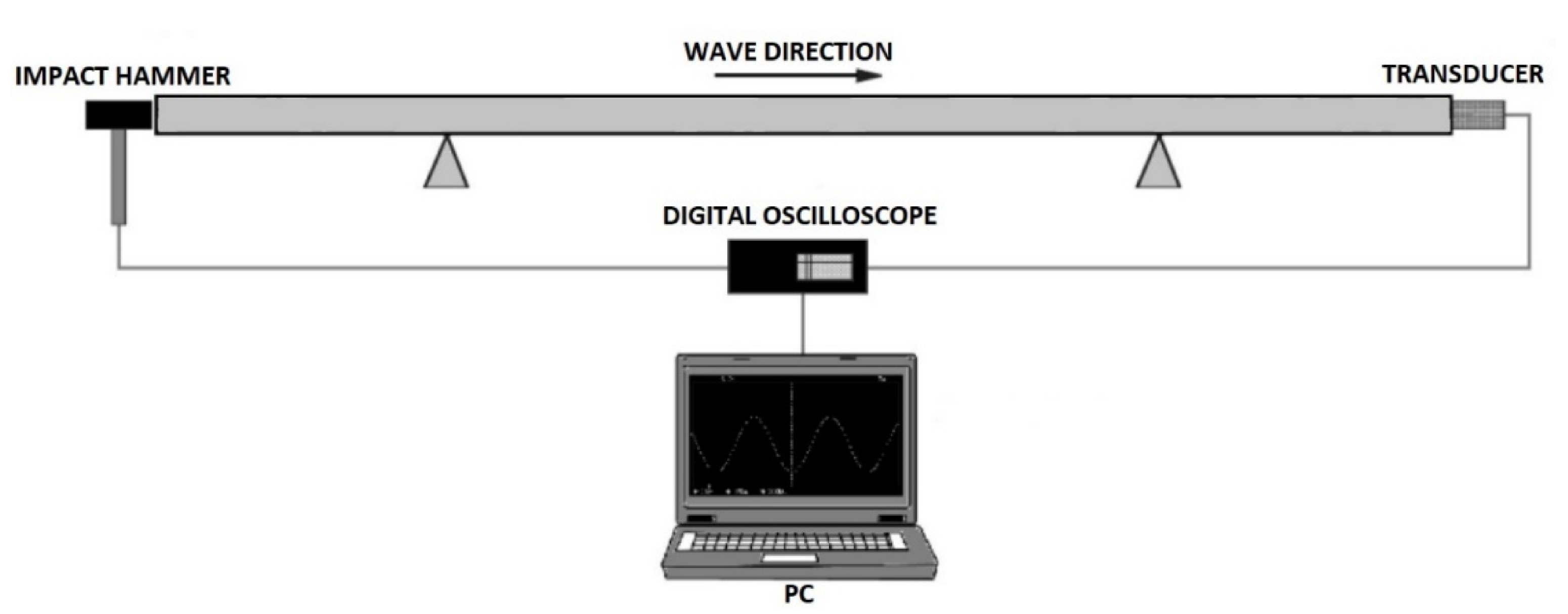 Applsci 11 01748 g003