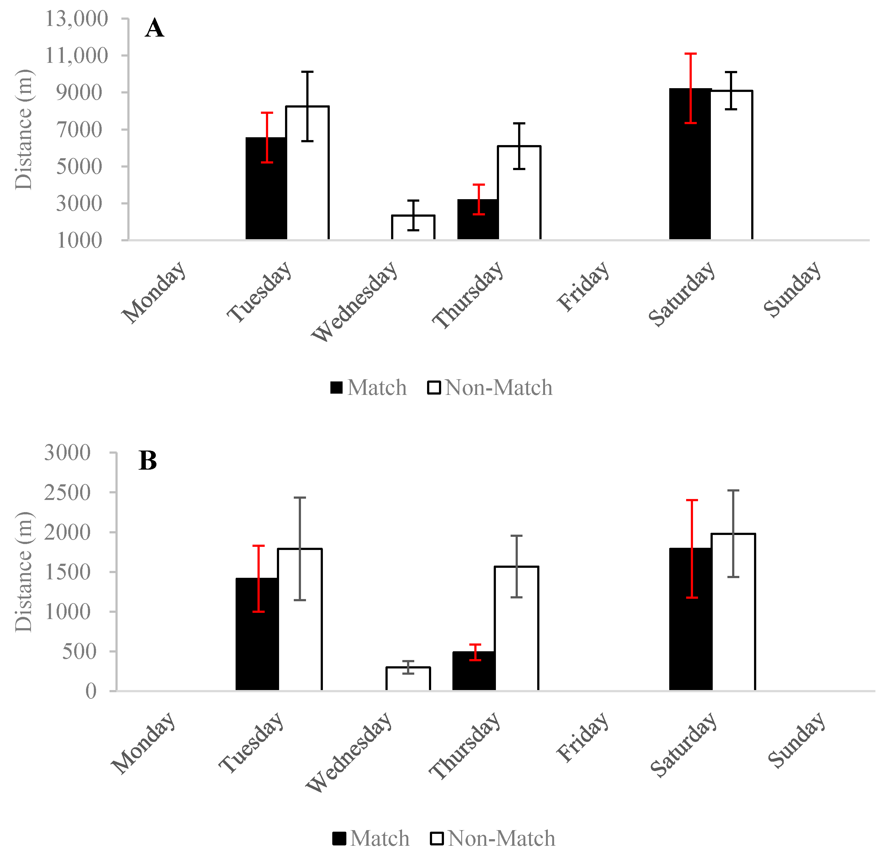 Applsci 11 01756 g004a