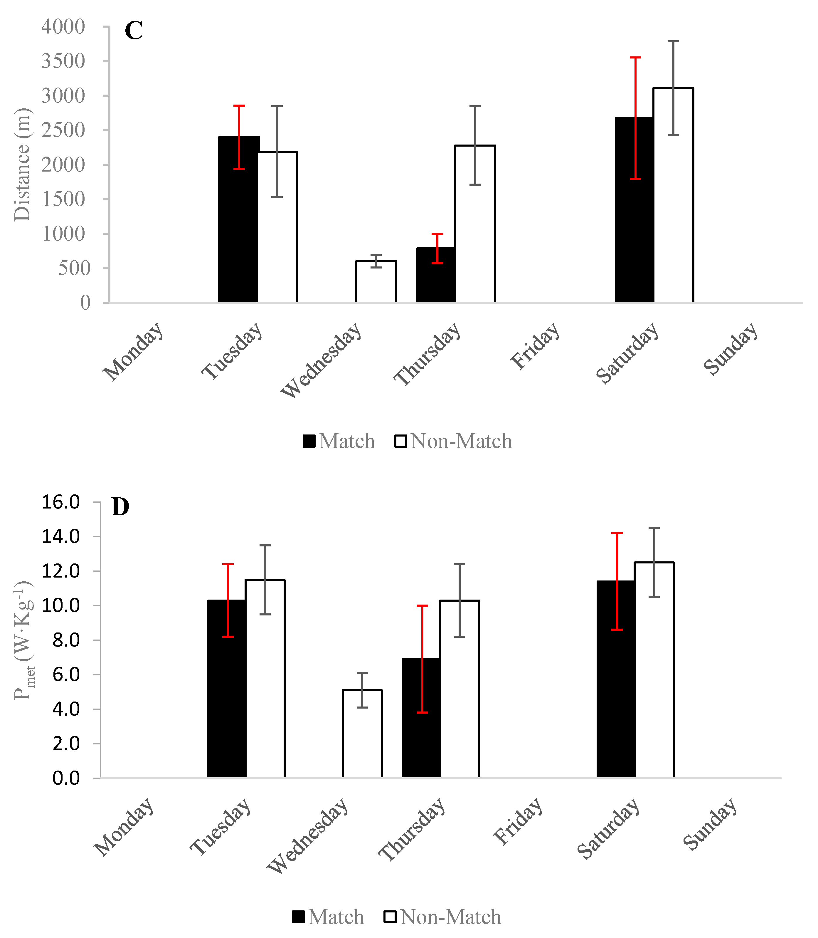 Applsci 11 01756 g004b