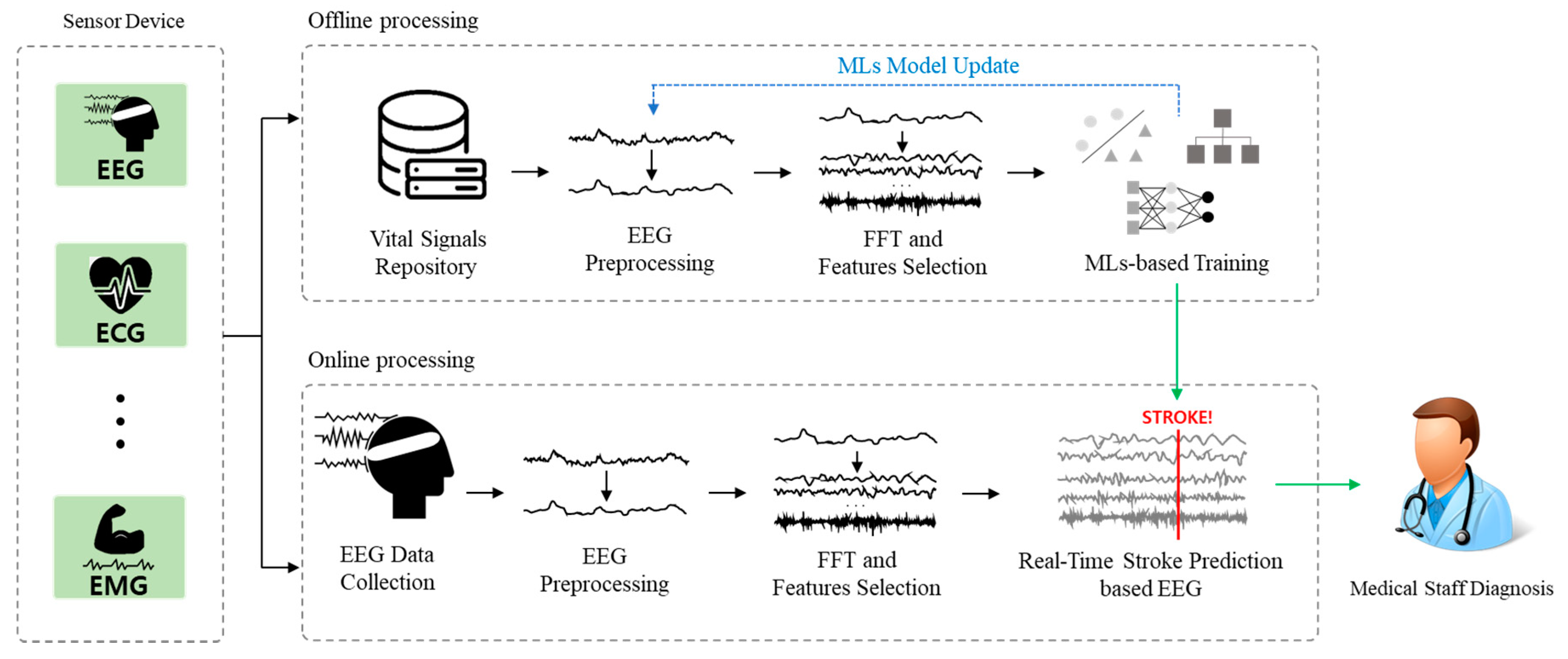 Applsci 11 01761 g004