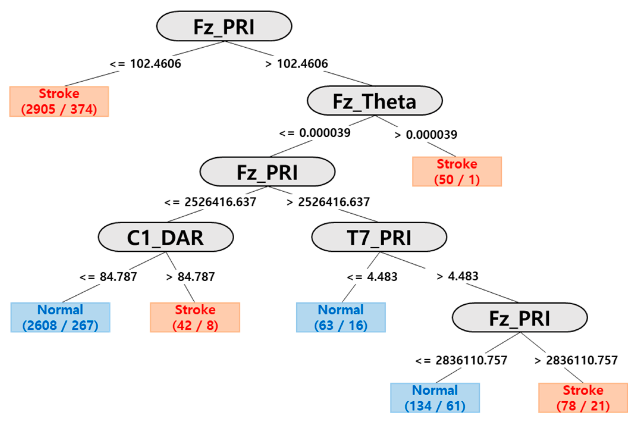Applsci 11 01761 g006