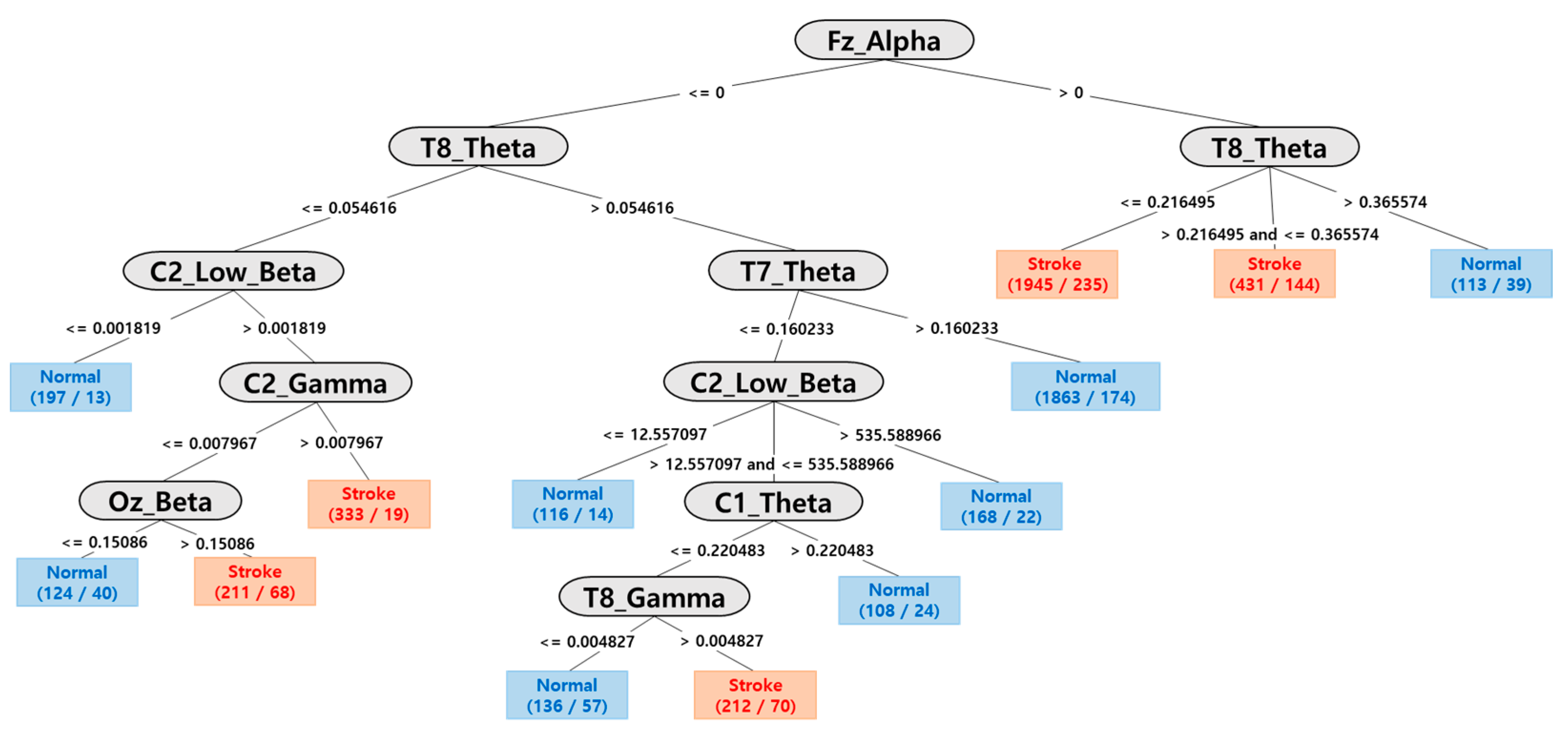 Applsci 11 01761 g007