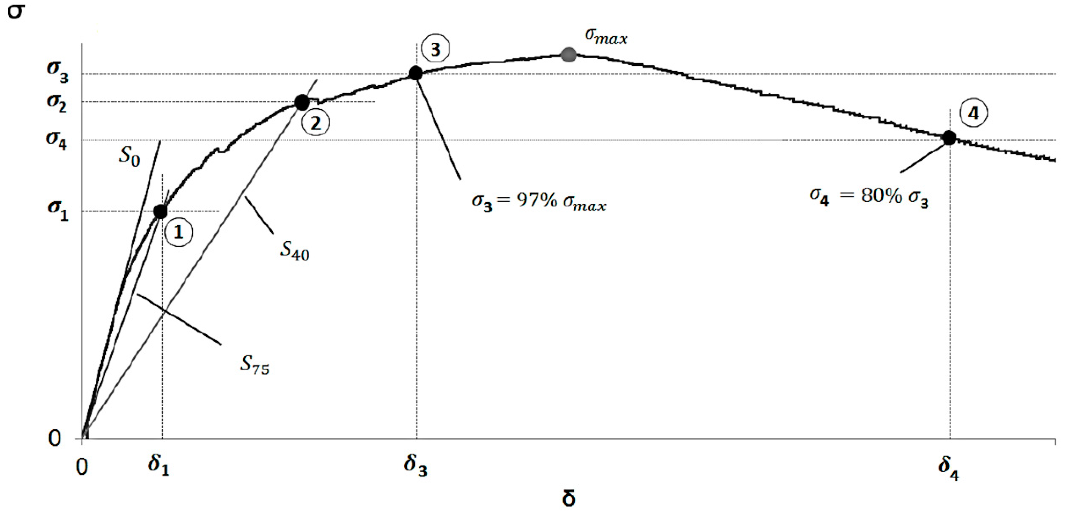 Applsci 11 01764 g010