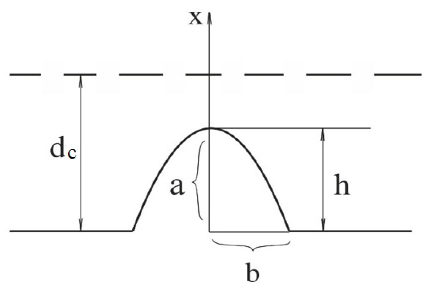 Applsci 11 01765 g005 Applsci 11 01765 g005