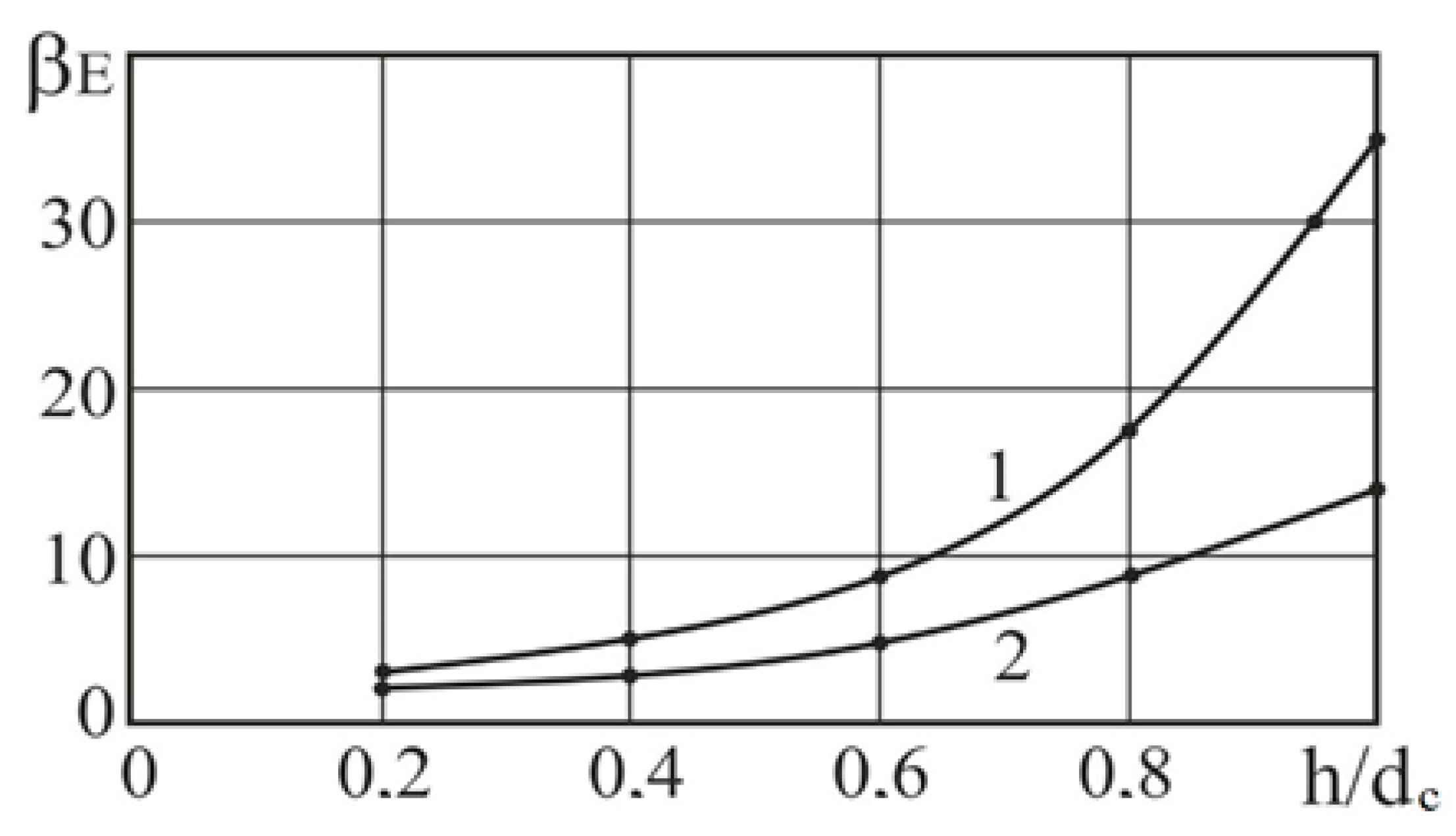 Applsci 11 01765 g006 Applsci 11 01765 g006
