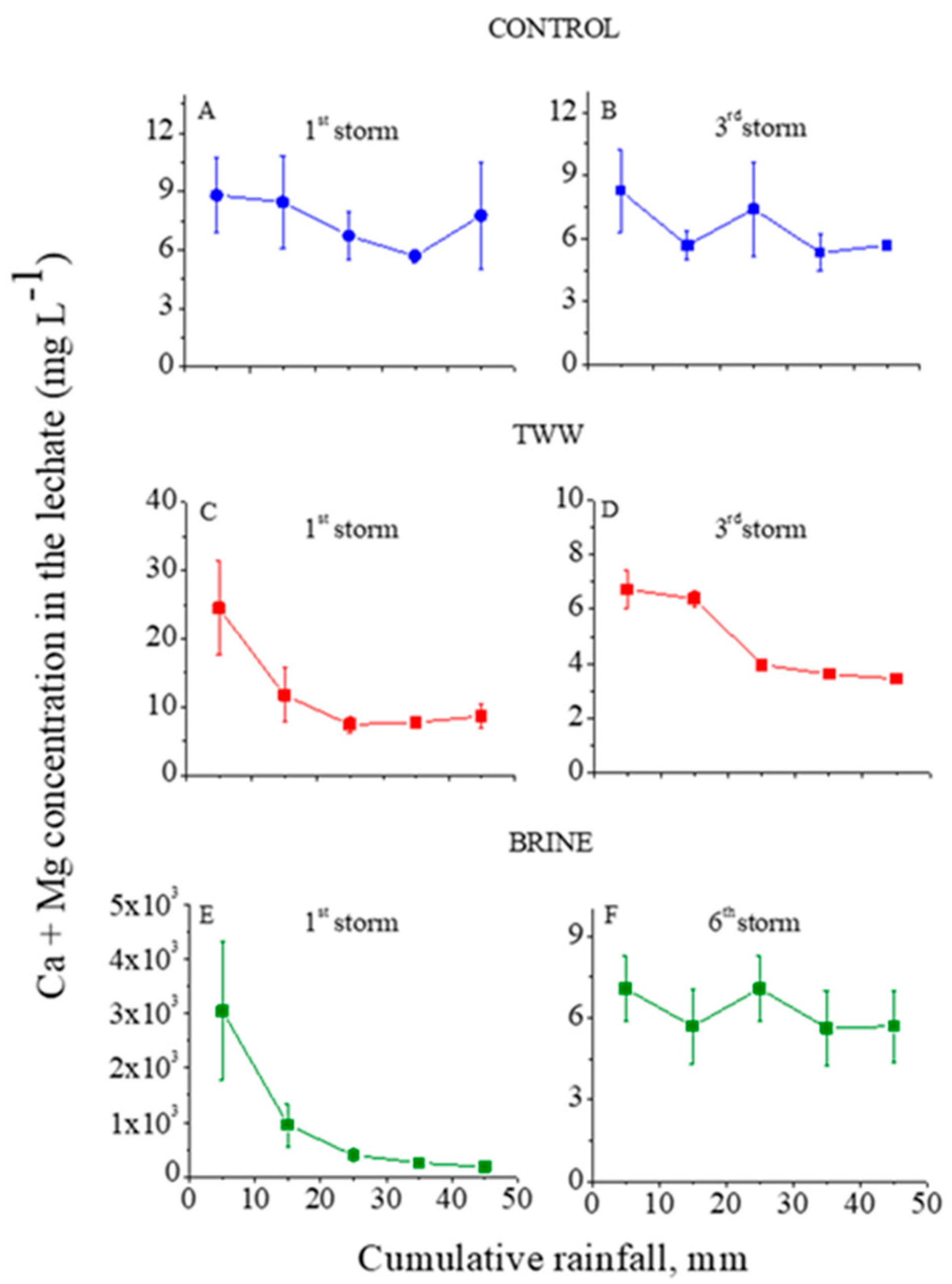 Applsci 11 01771 g003