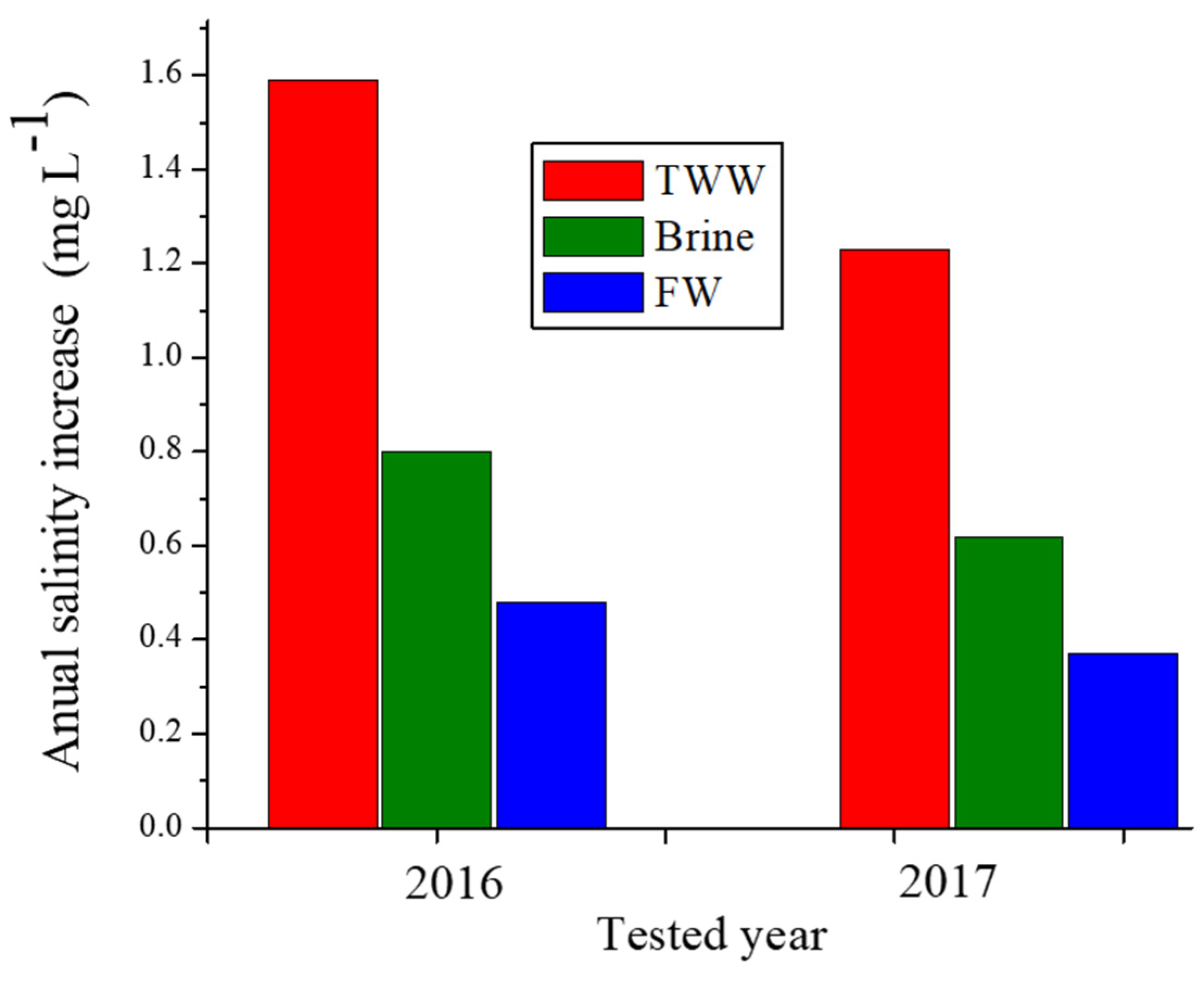 Applsci 11 01771 g005