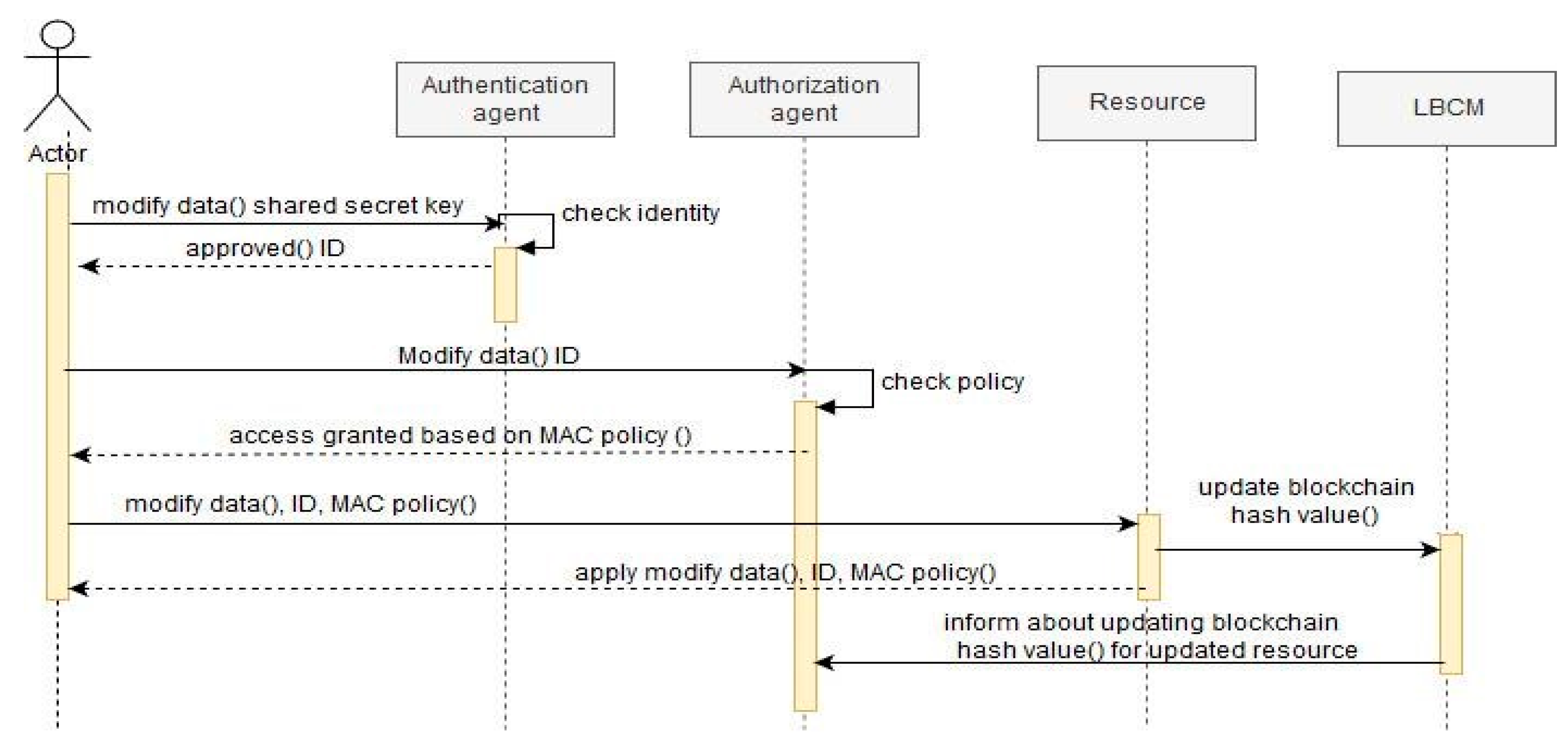 Applsci 11 01772 g005 Applsci 11 01772 g005