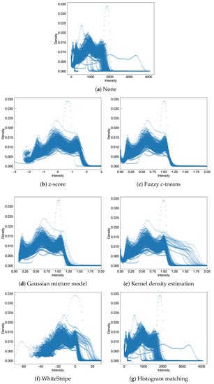 Applsci 11 01773 g0a1
