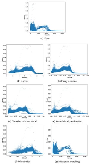Applsci 11 01773 g0a2