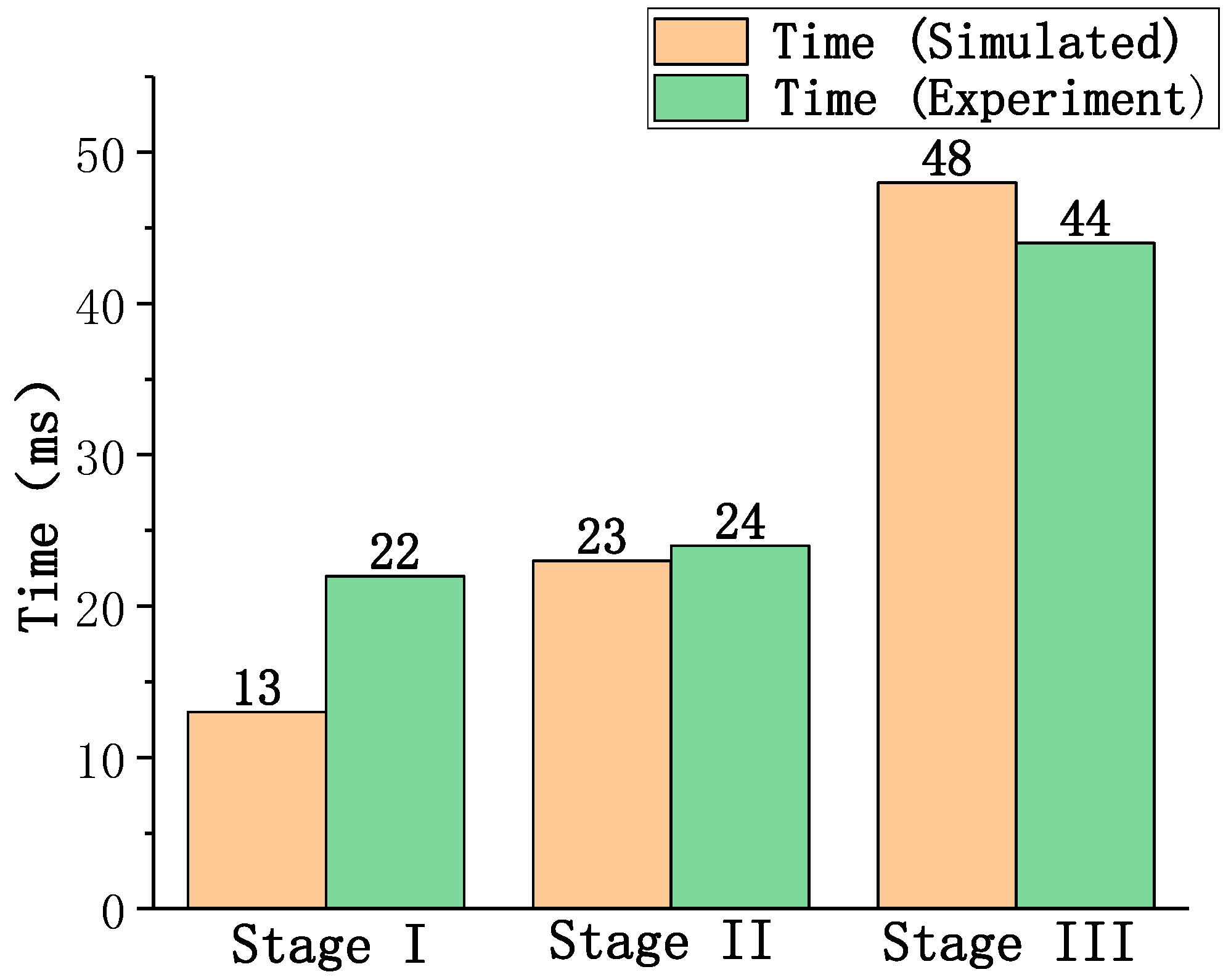 Applsci 11 01774 g010