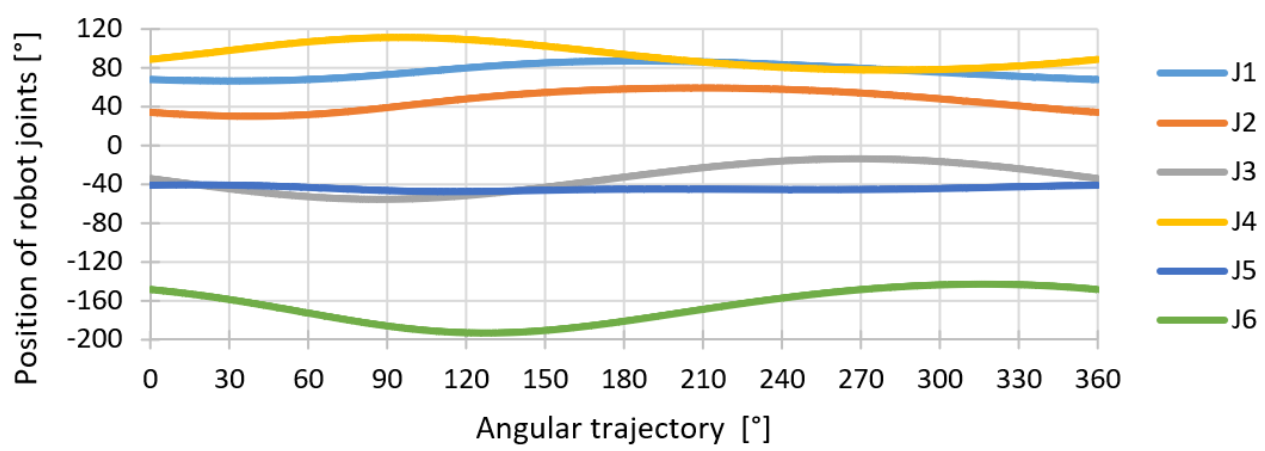 Applsci 11 01777 g008 Applsci 11 01777 g008