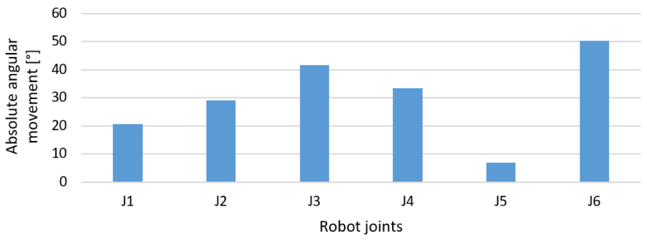 Applsci 11 01777 g009 Applsci 11 01777 g009
