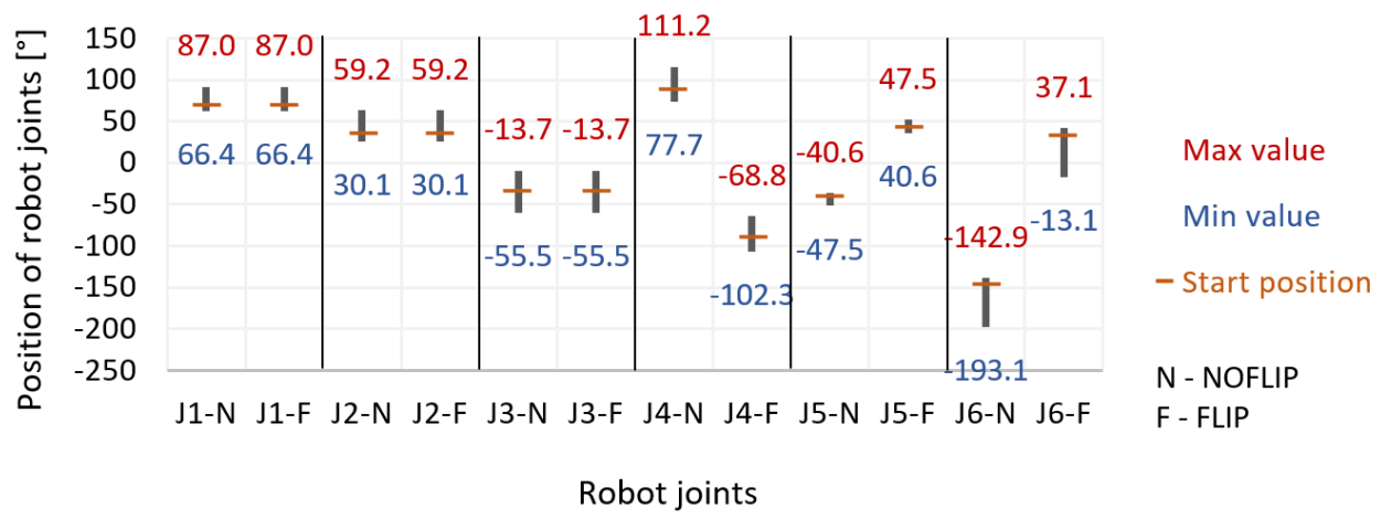 Applsci 11 01777 g011 Applsci 11 01777 g011