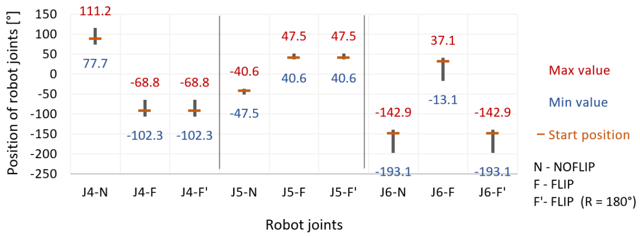 Applsci 11 01777 g012 Applsci 11 01777 g012