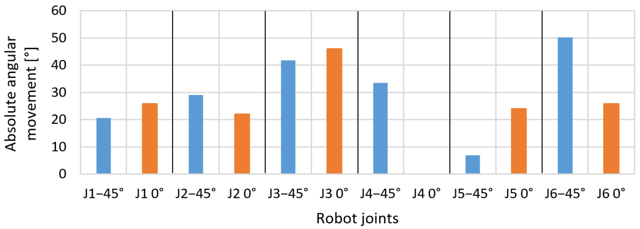 Applsci 11 01777 g014 Applsci 11 01777 g014