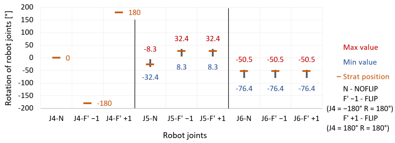Applsci 11 01777 g015 Applsci 11 01777 g015