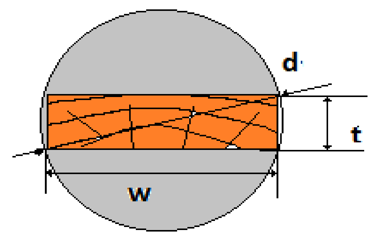 Applsci 11 01784 g003