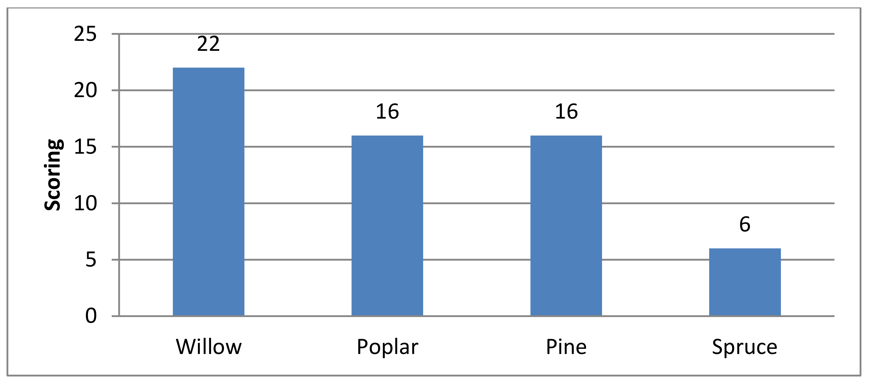 Applsci 11 01784 g006