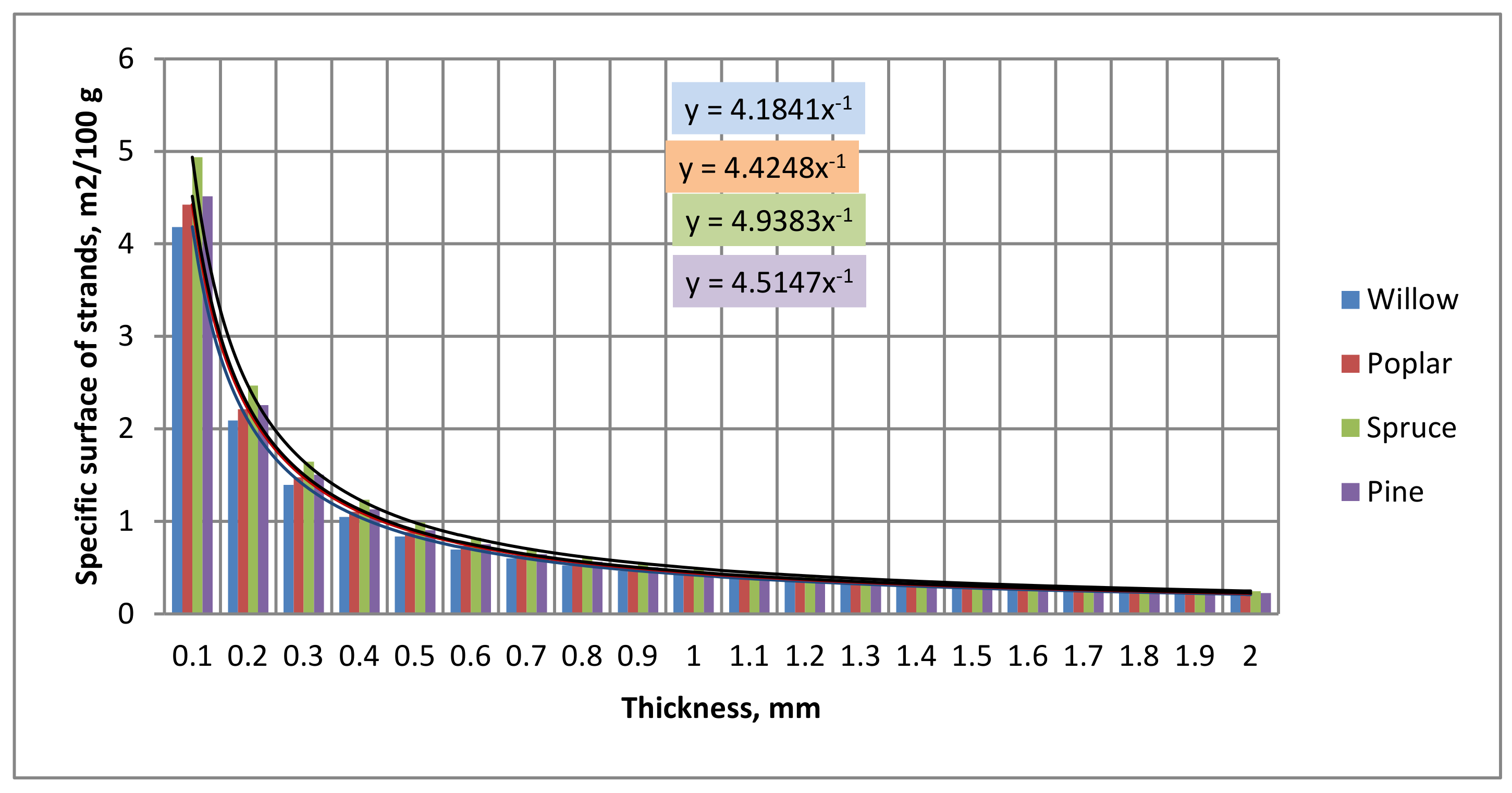 Applsci 11 01784 g007