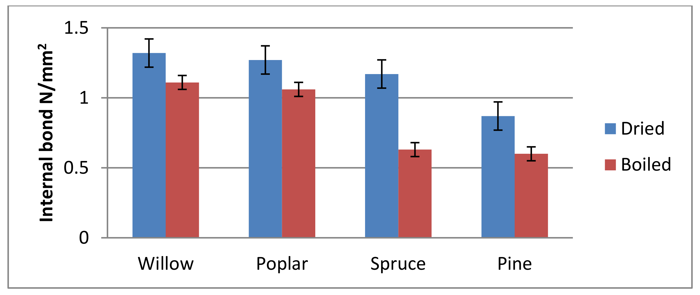 Applsci 11 01784 g012