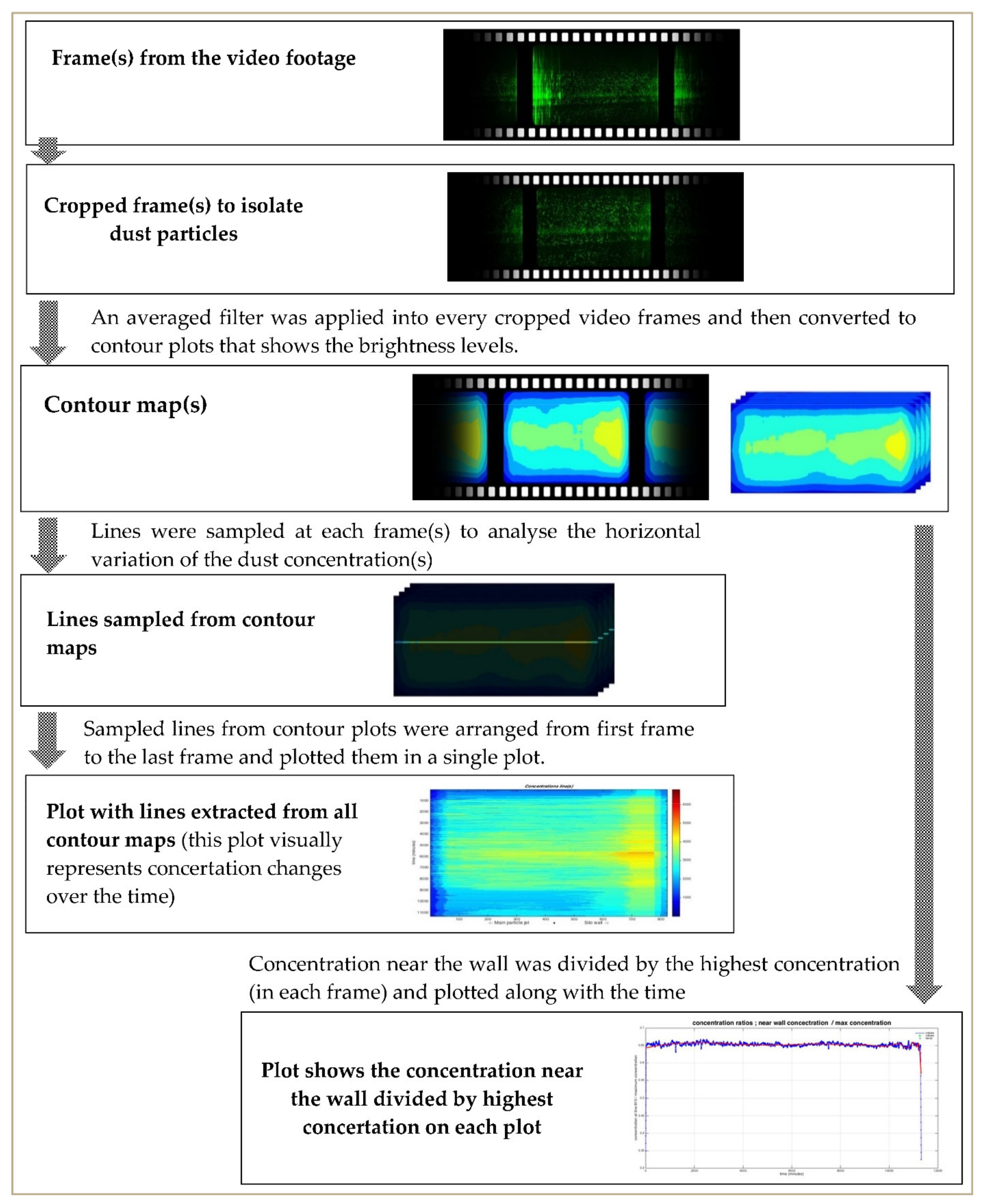 Applsci 11 01794 g004