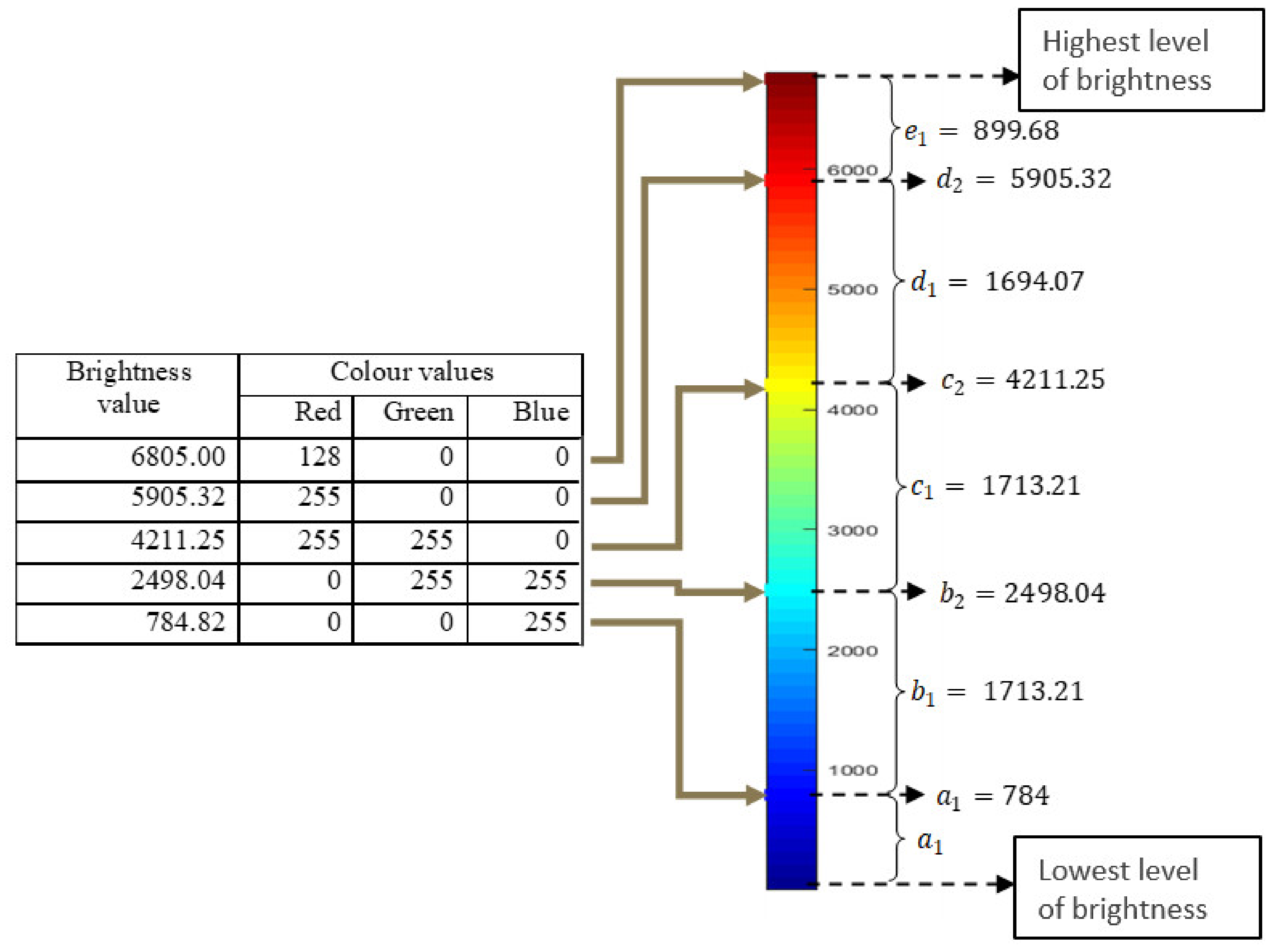 Applsci 11 01794 g005