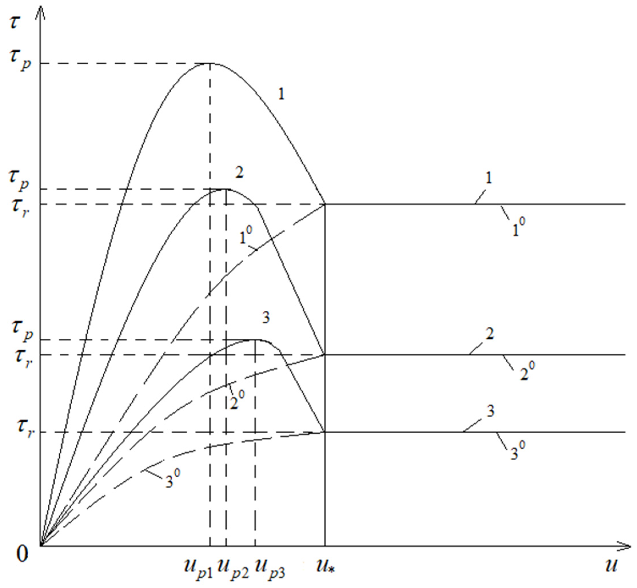 Applsci 11 01797 g001 Applsci 11 01797 g001