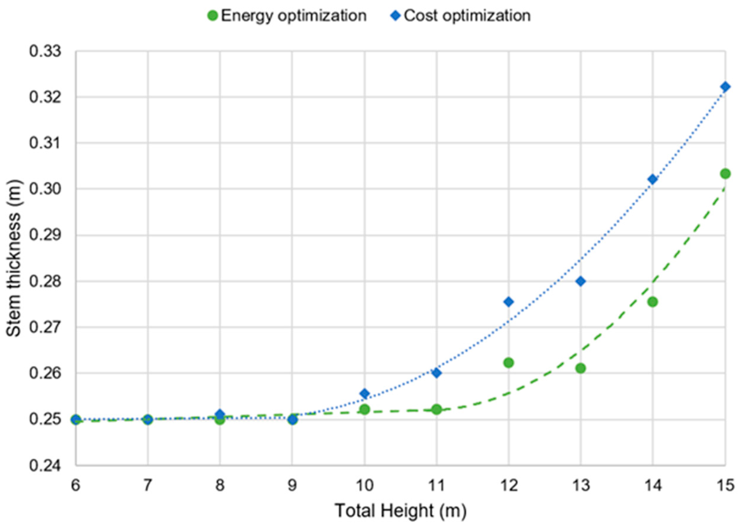 Applsci 11 01800 g011