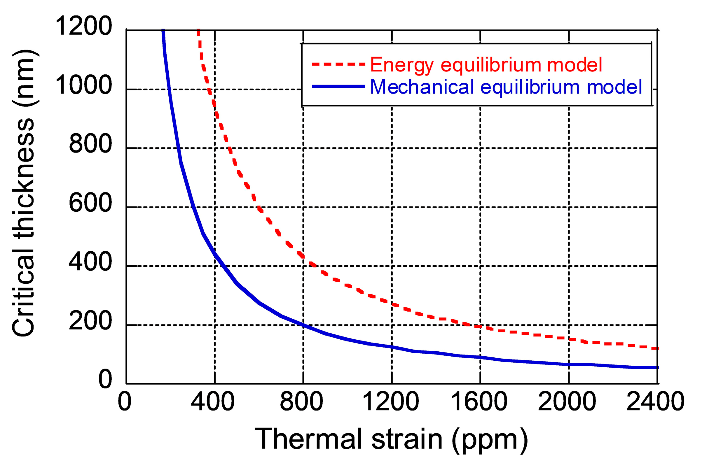Applsci 11 01801 g002