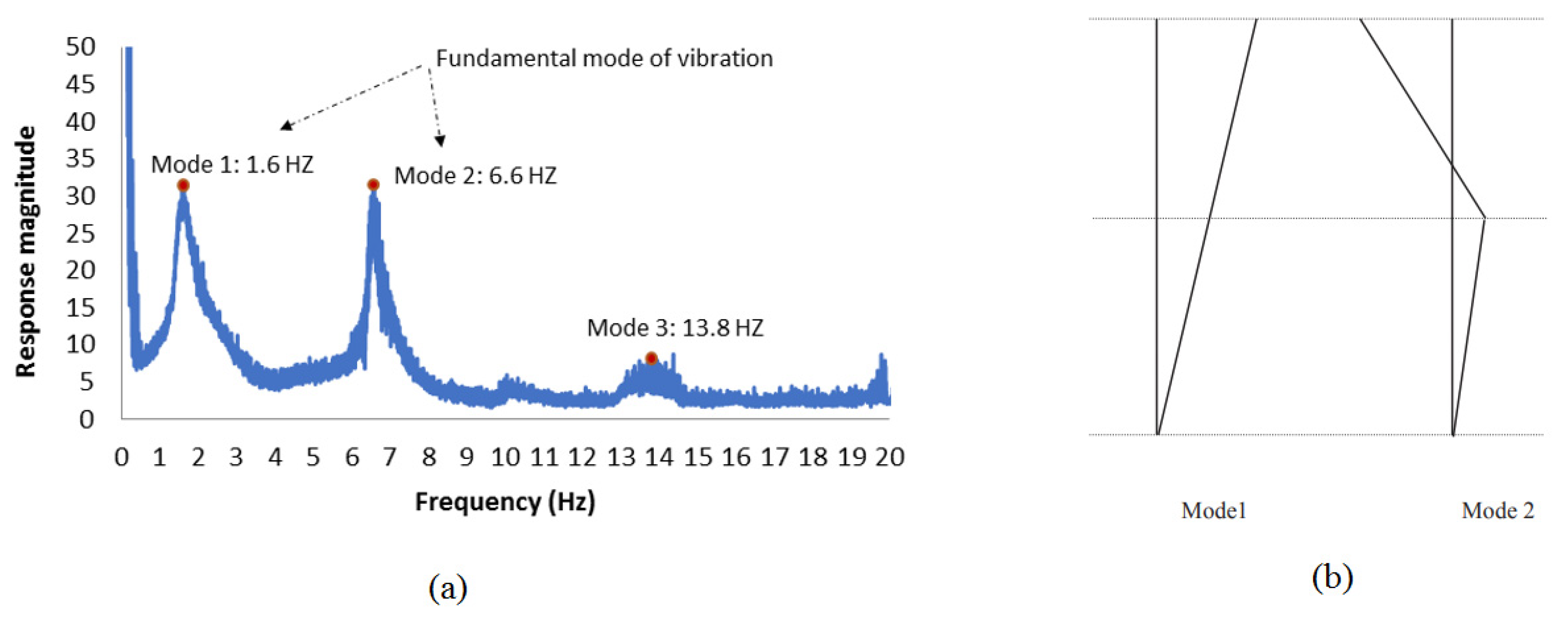 Applsci 11 01821 g009