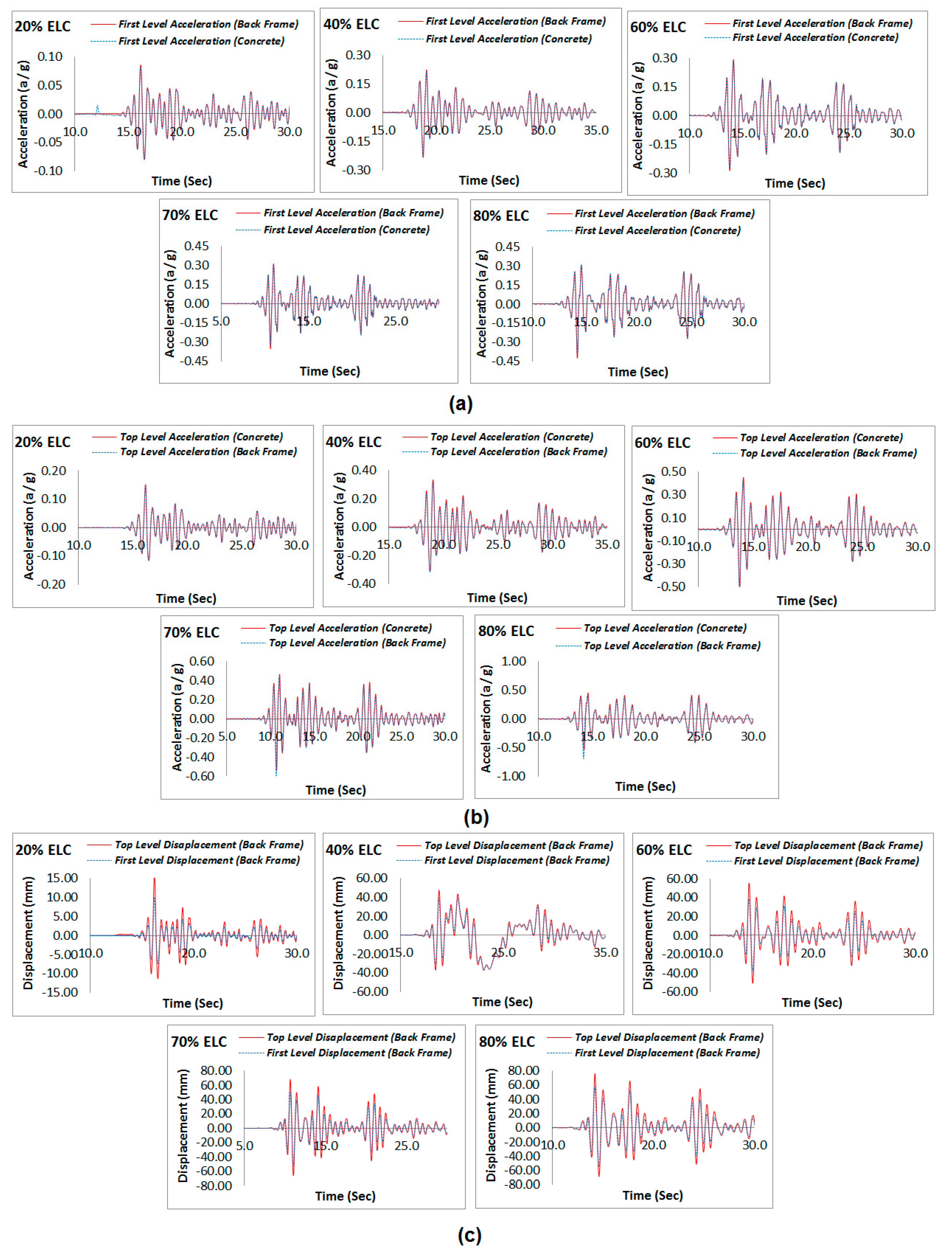 Applsci 11 01821 g011