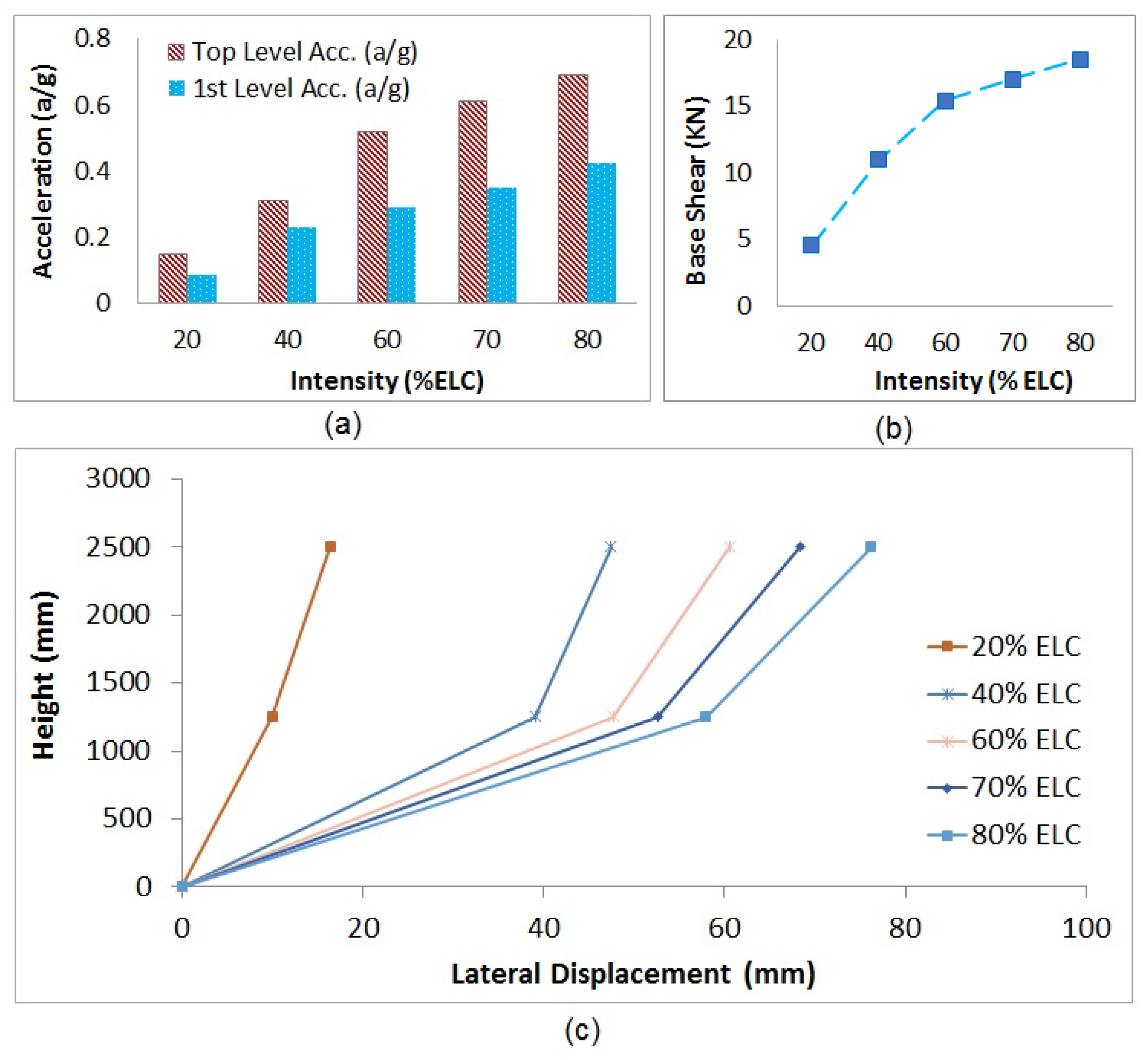 Applsci 11 01821 g013