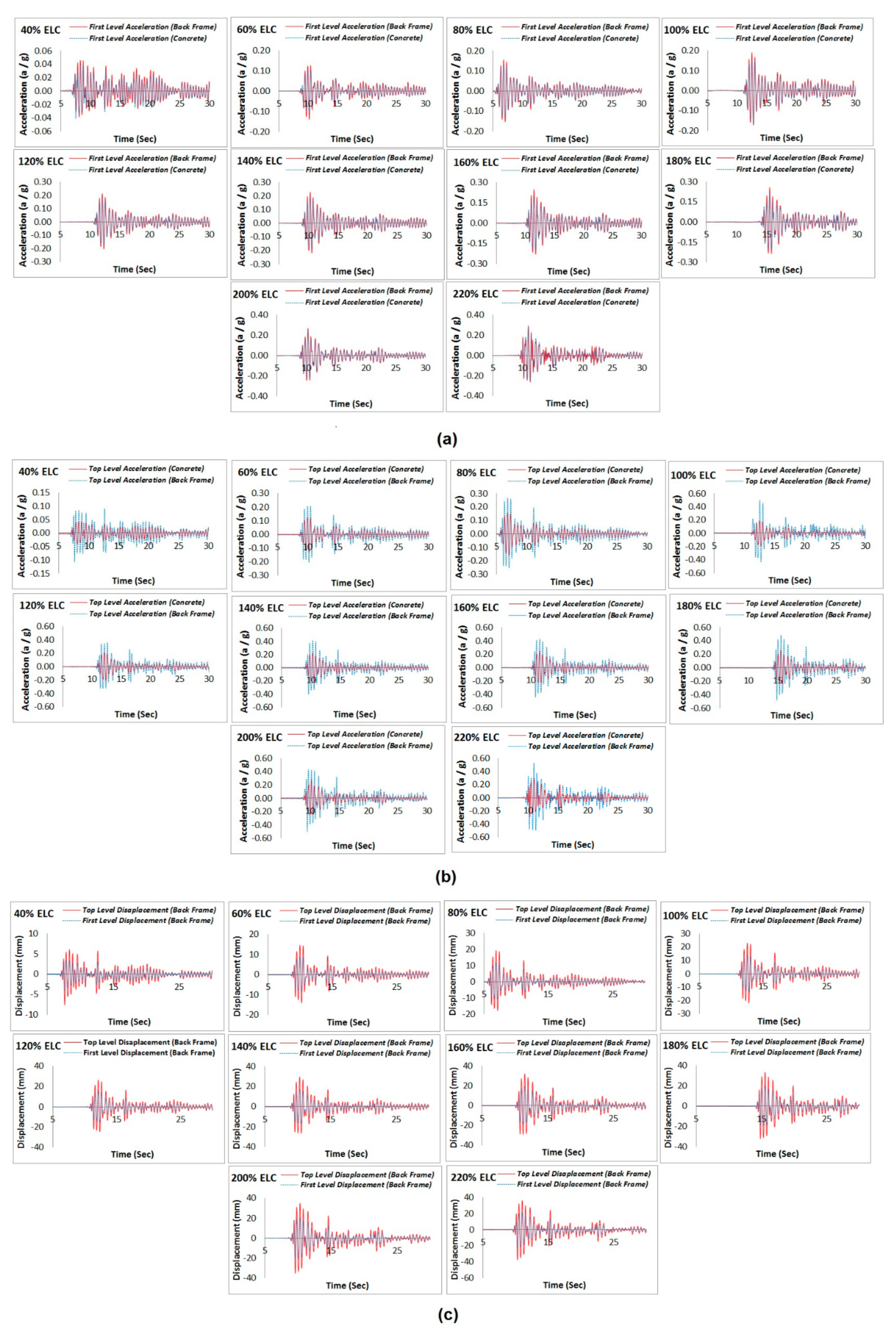 Applsci 11 01821 g014