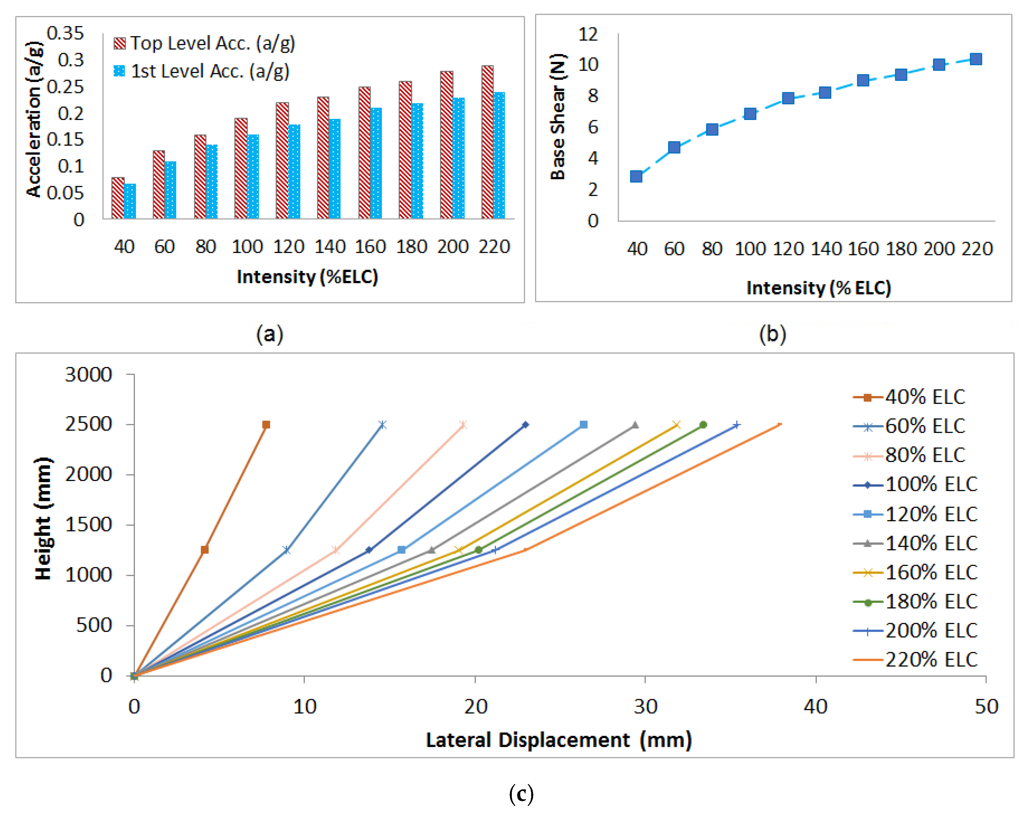 Applsci 11 01821 g016