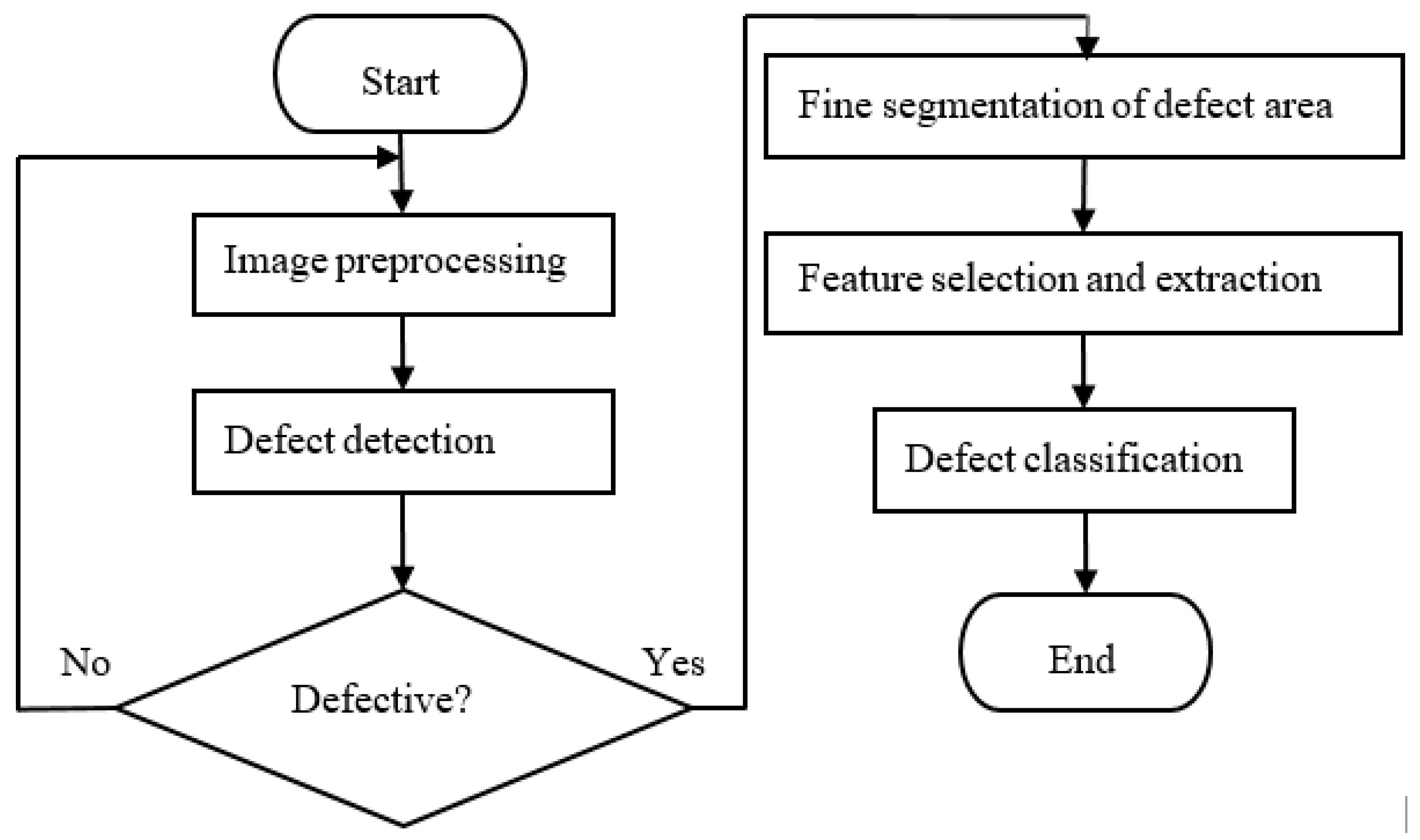 Applsci 11 01825 g001 Applsci 11 01825 g001