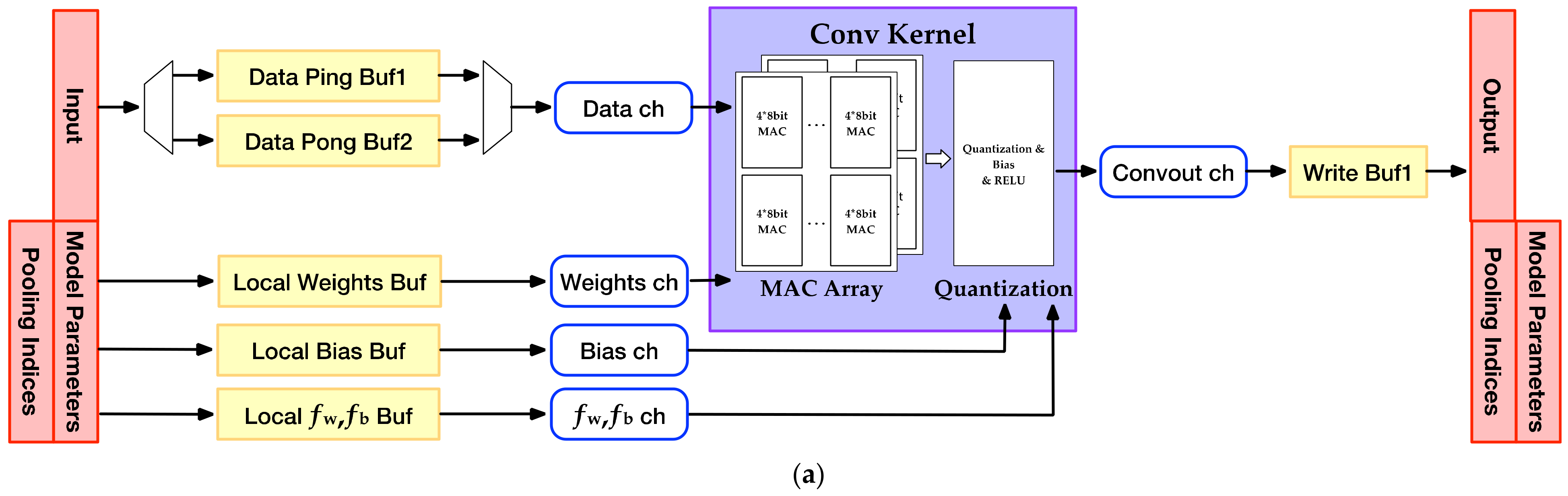 Applsci 11 01828 g005a Applsci 11 01828 g005a