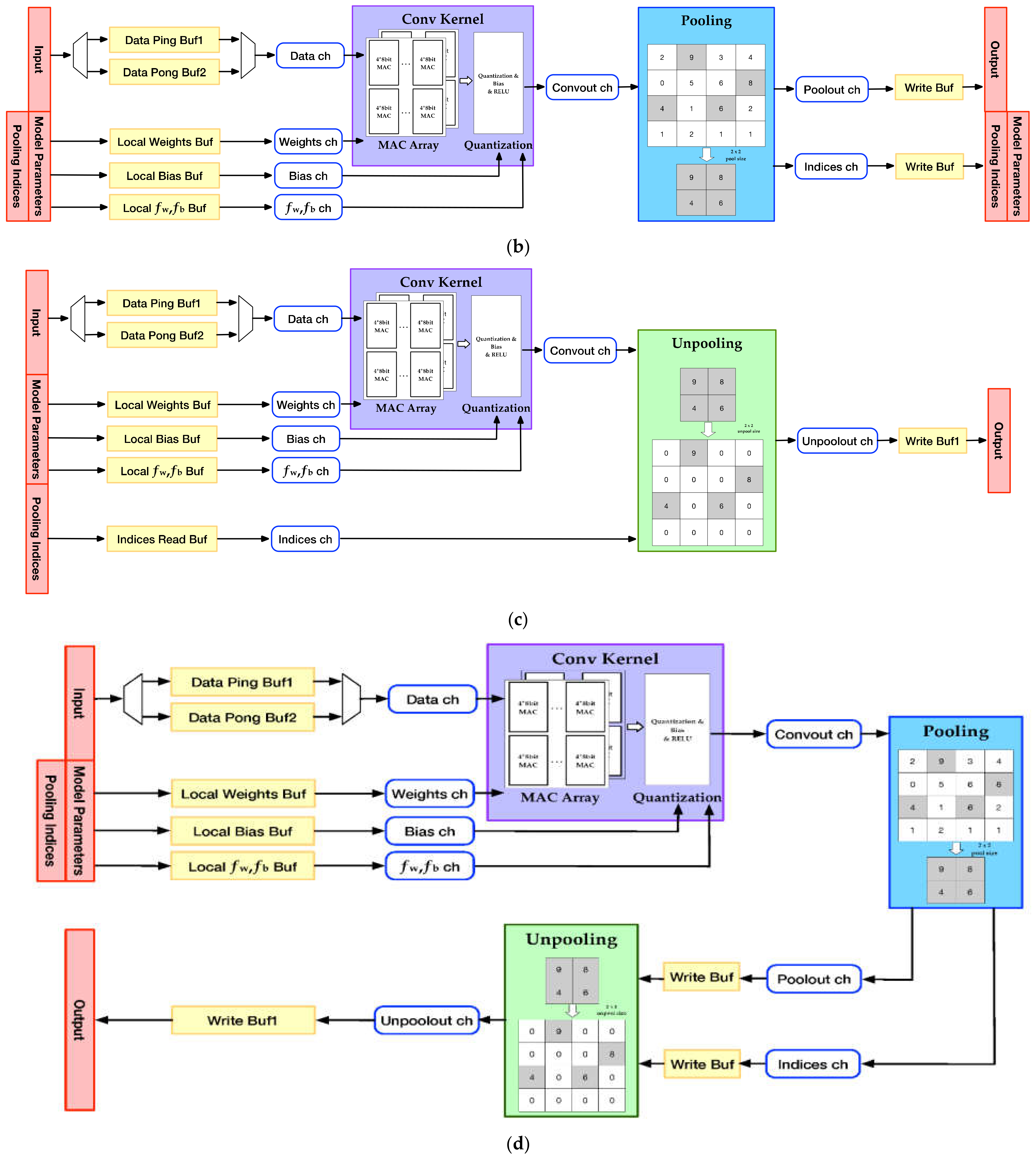 Applsci 11 01828 g005b Applsci 11 01828 g005b