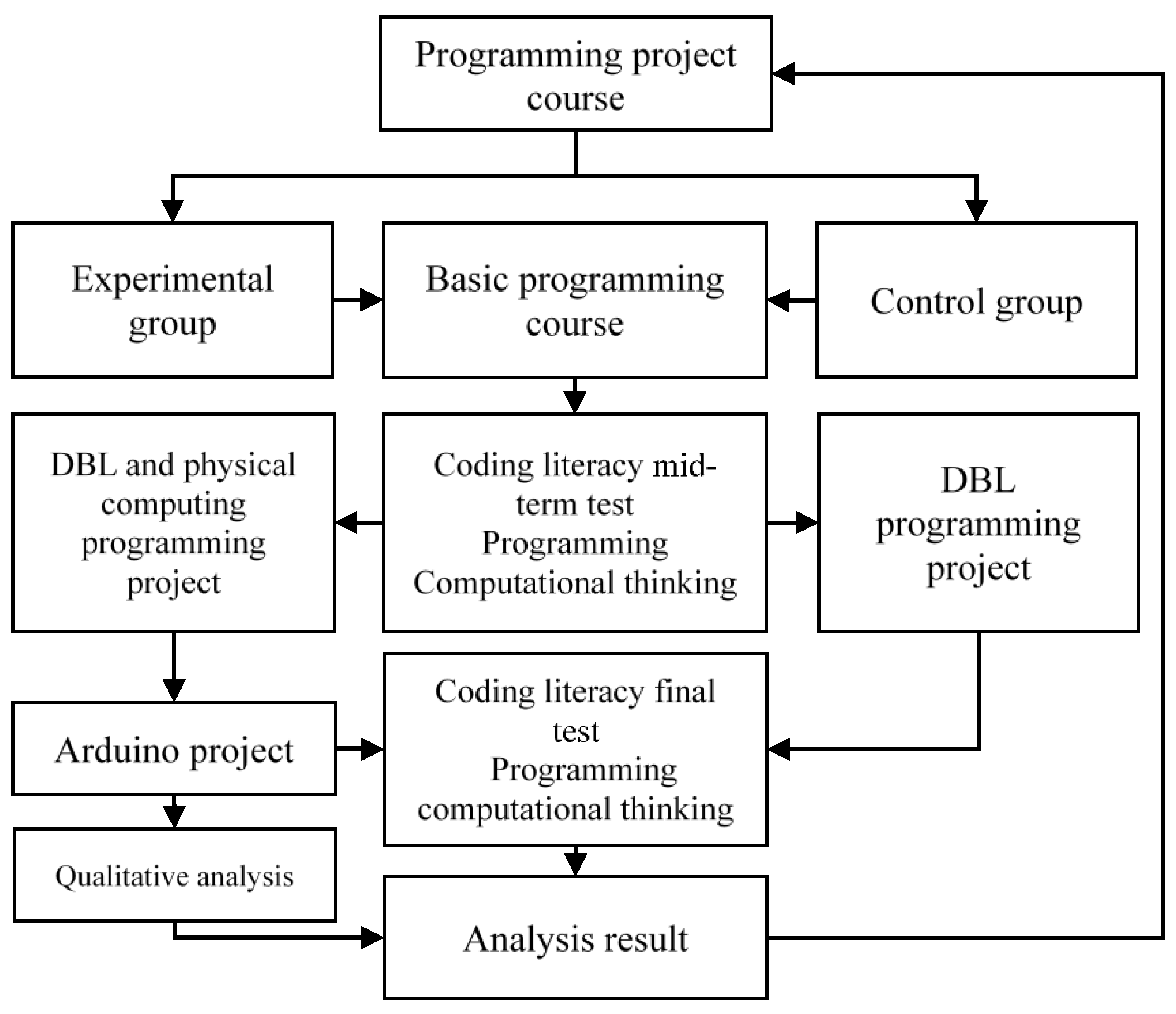 Applsci 11 01830 g001 Applsci 11 01830 g001