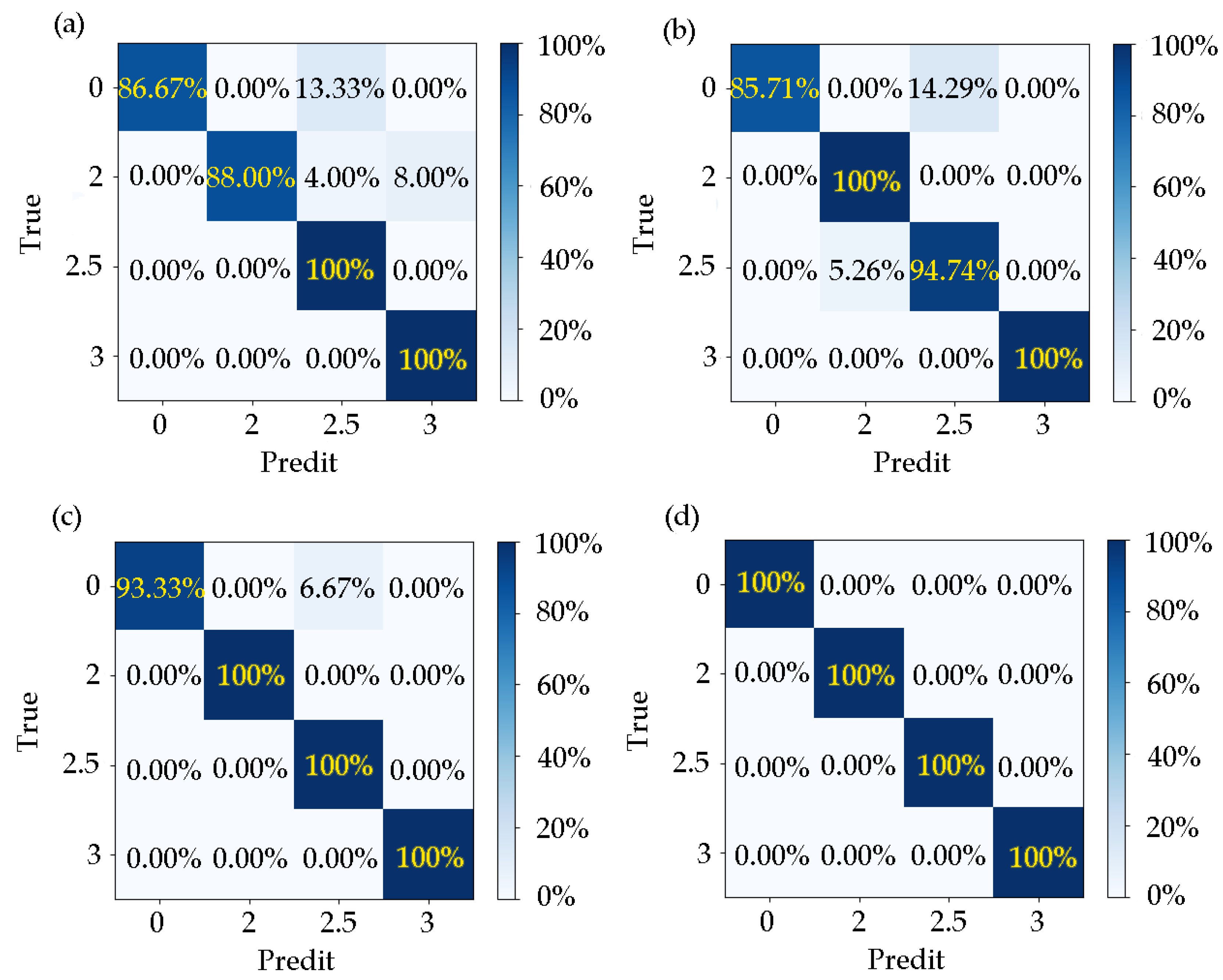 Applsci 11 01834 g007