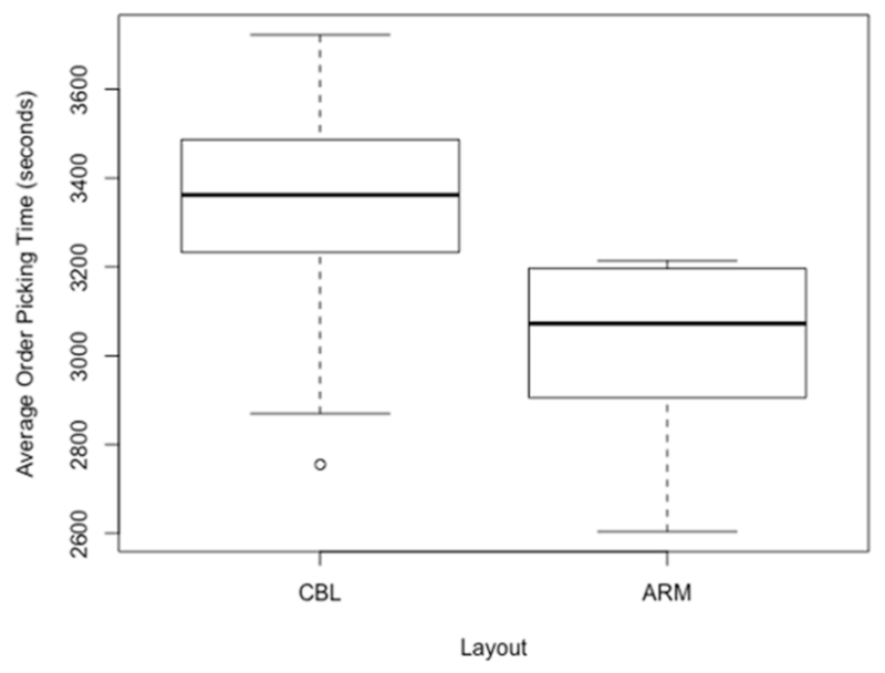 Applsci 11 01839 g005