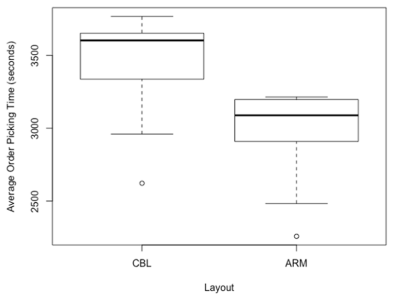 Applsci 11 01839 g006