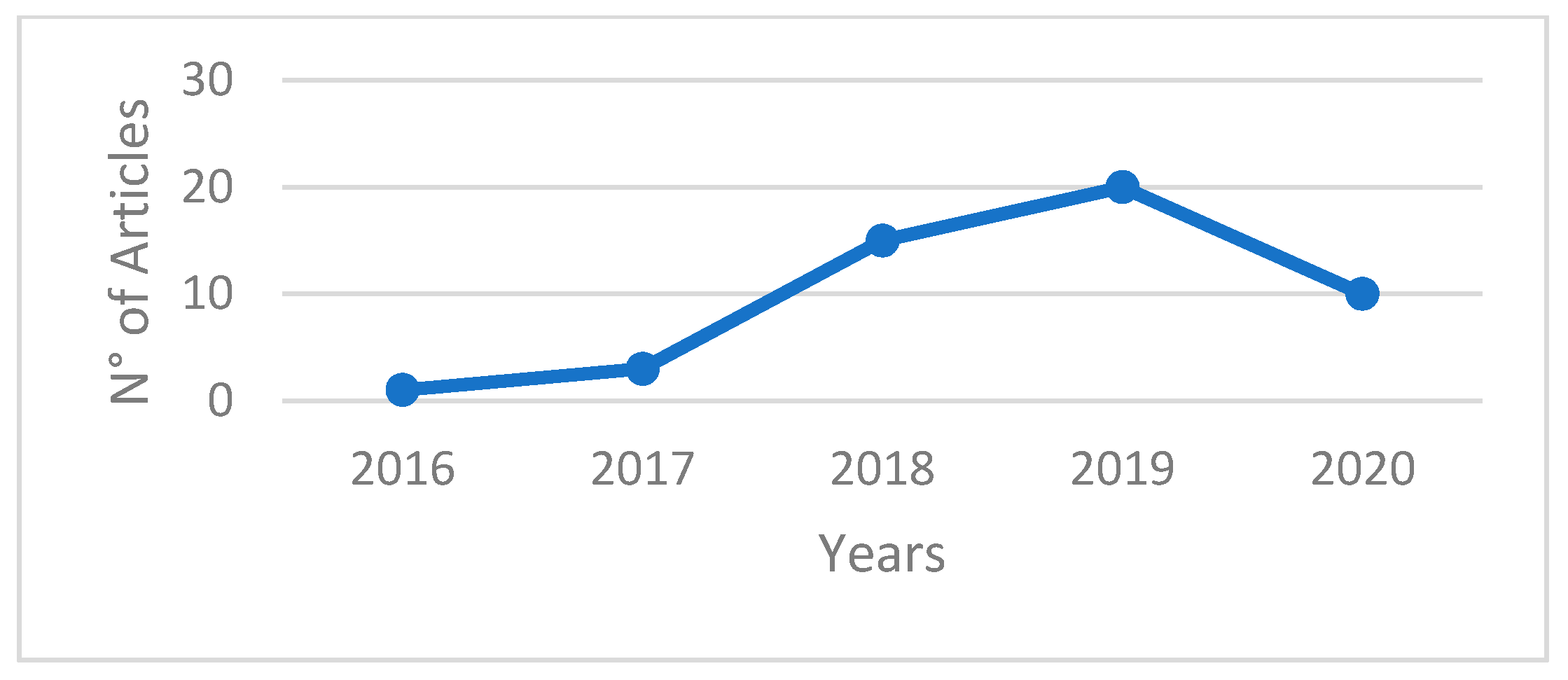 Applsci 11 01842 g002