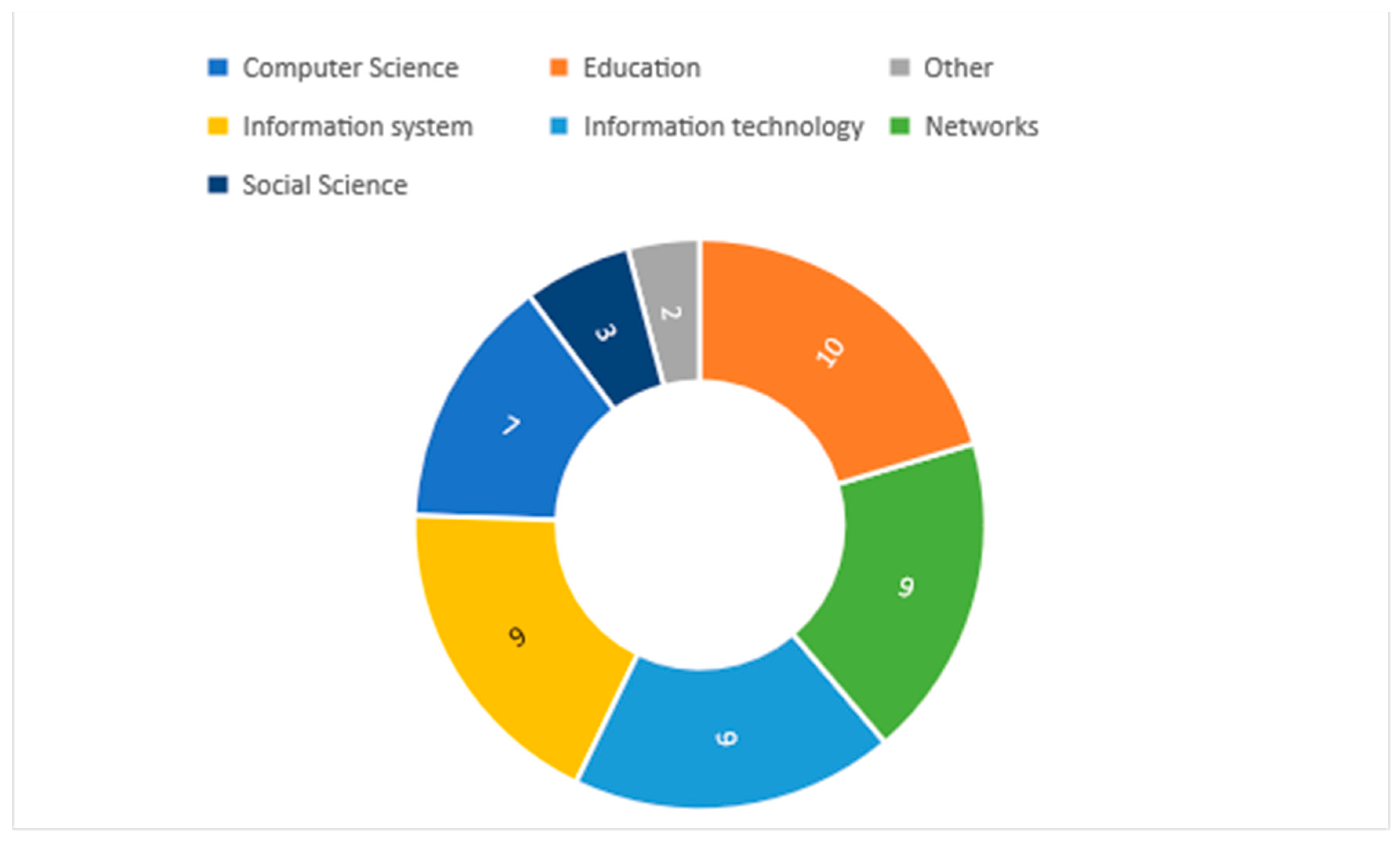 Applsci 11 01842 g005