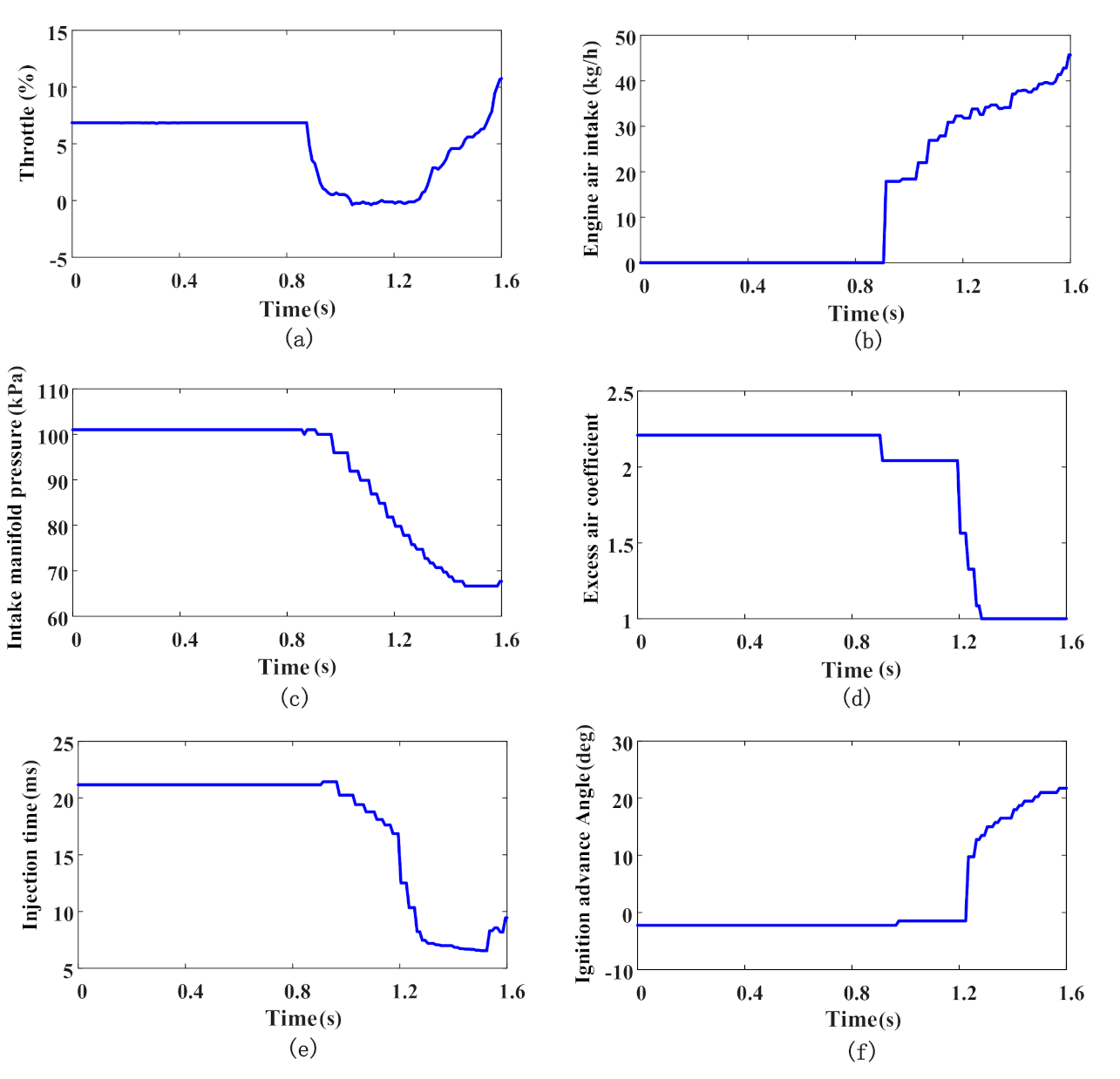 Applsci 11 01846 g006